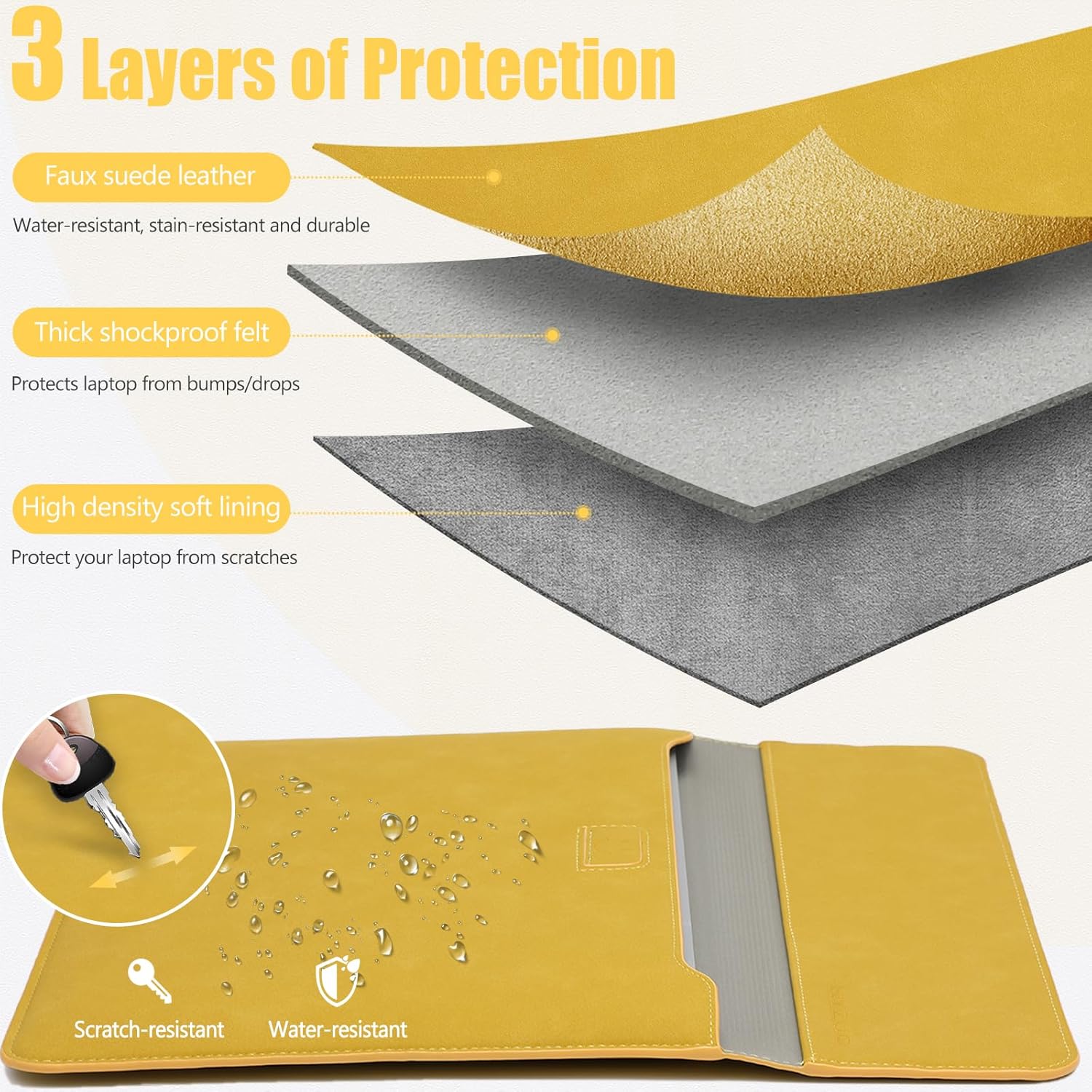 HYZUO 15-16 Inch Laptop Sleeve Case with Stand Feature for MacBook Pro 16 M4/M3/M2/M1 Pro/Max 2026-2019, XPS 15, MacBook Pro 15 2015-2012, Samsung Galaxy Book Flex/Pro 15, Olive Yellow - Image 3