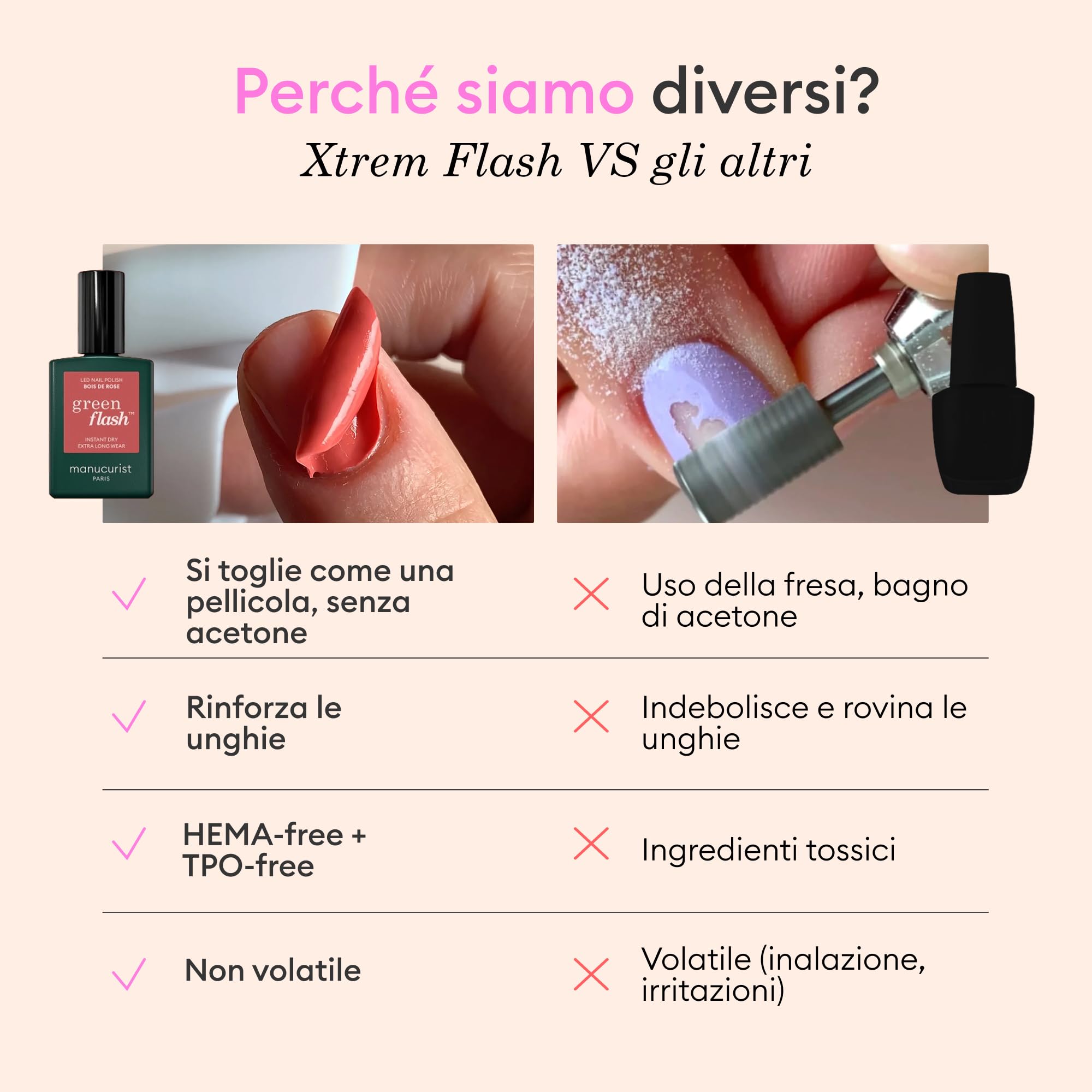 Manucurist Kit Gel Unghie Xtrem Flash con Poppy Red & Hortencia - Due Smalto Semipermanente con Lampada LED 36W, Base e Top Coat Semipermanente, Solvente e Clip - Fino a 21 Giorni