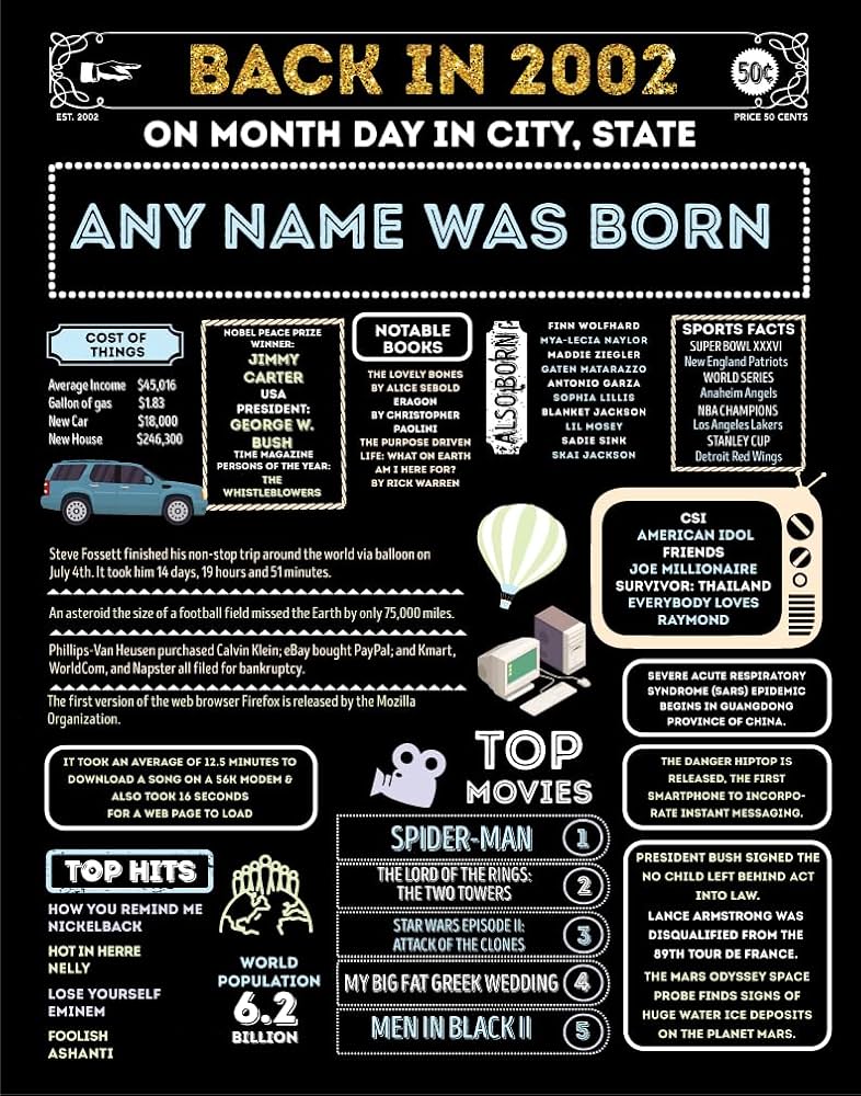 Back In 2002 Free Printable Back In 2002 Free Printable