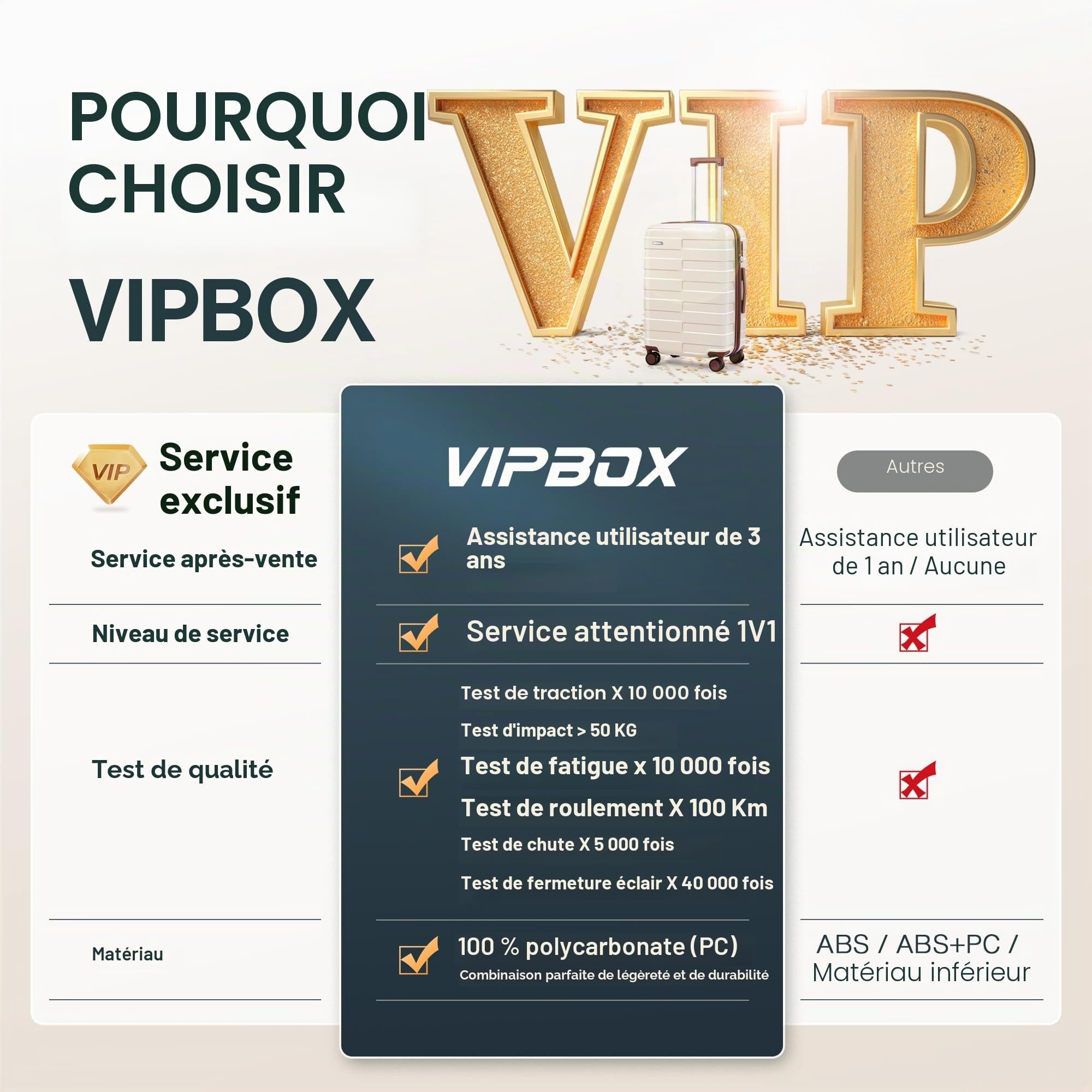 Vipbox Valise Set 3 Rigides (3 Ans DE Service VIP) Sets de Bagages Extensible Polycarbonate Ultra Legere et Durable Valise de Voyage Cabine avec Serrure TSA et 4 Roues, Blanc Élégan