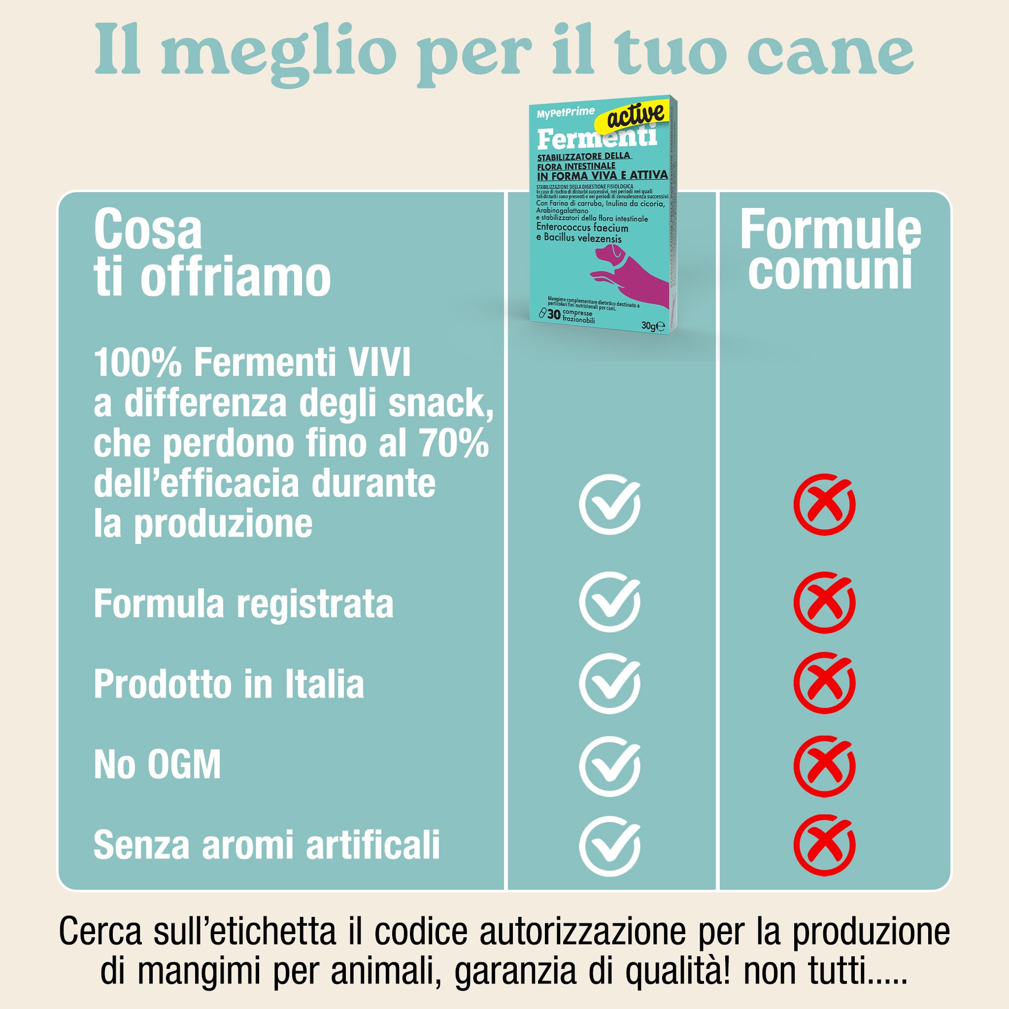 MyPetPrime Fermenti Lattici Cane ACTIVE 30 Cpr Probiotici Digestivi da 6,5 Miliardi con Inulina - Equilibrio Intestinale e Digestione, Ripristino della Flora Batterica, Riduzione di Prurito Cutaneo