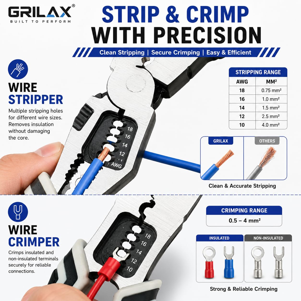 5 in 1 Multipurpose Electrician Plier/Cutting Plier with Gripping, Wrench, Wire Cutter, Crimping Tool & Wire Stripper Fuction (Chrome Vanadium Forged (Steel, Silver) (PACK OF 1) — Amazon image 3
