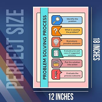 Problem Solving For Kids Poster - Educational Learning Kids Classroom School Poster - 12 x 18 Inch Unframed Poster - Premium Poster On 100lb Gloss Paper - Printed In The USA FHJP1223