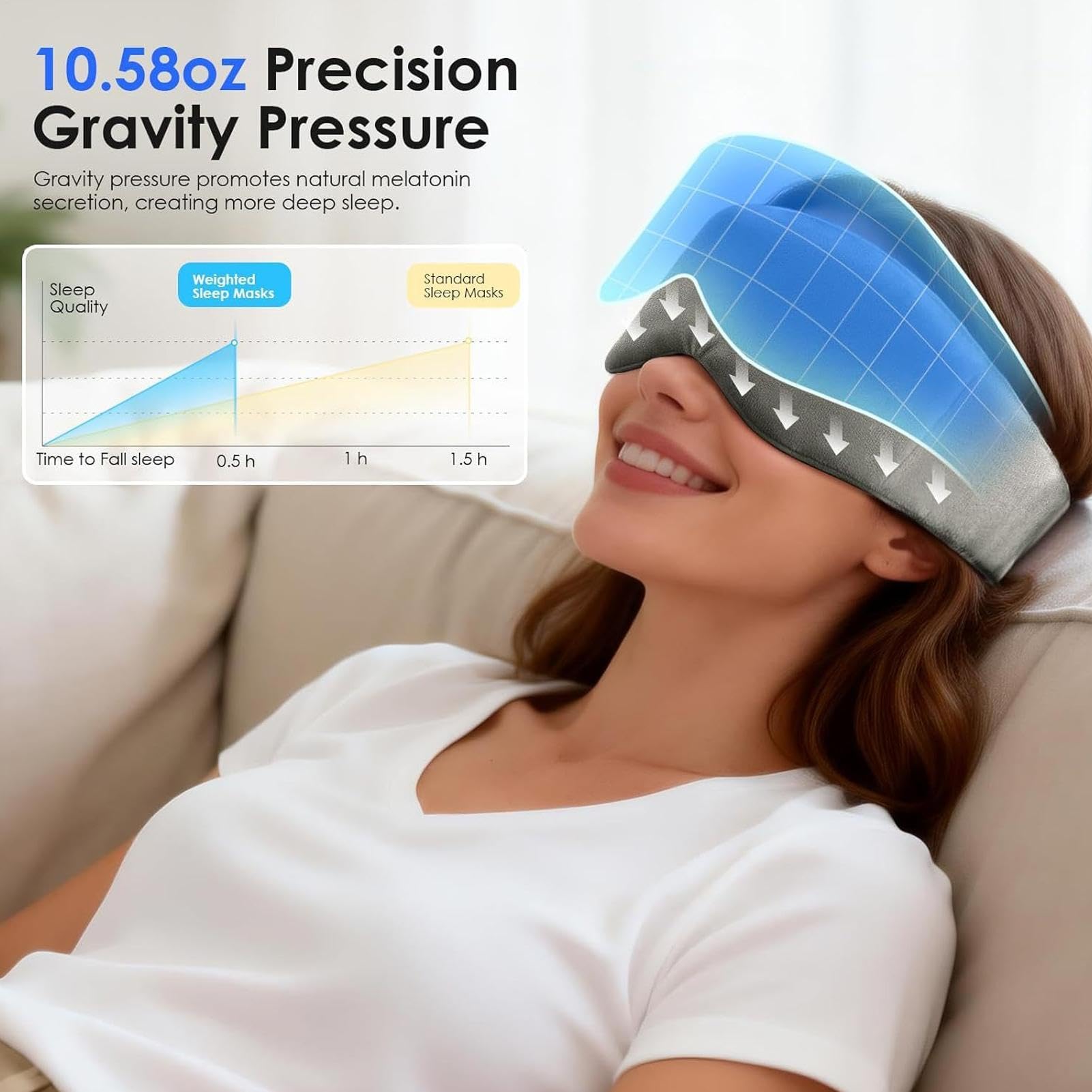 Maschera Da Sonno Pesata Pressione Delicata Copertura Blocca Luce | Copriocchi ponderato Ideale per casa hotel viaggio in aereo stanza luminosa meditazione diurno