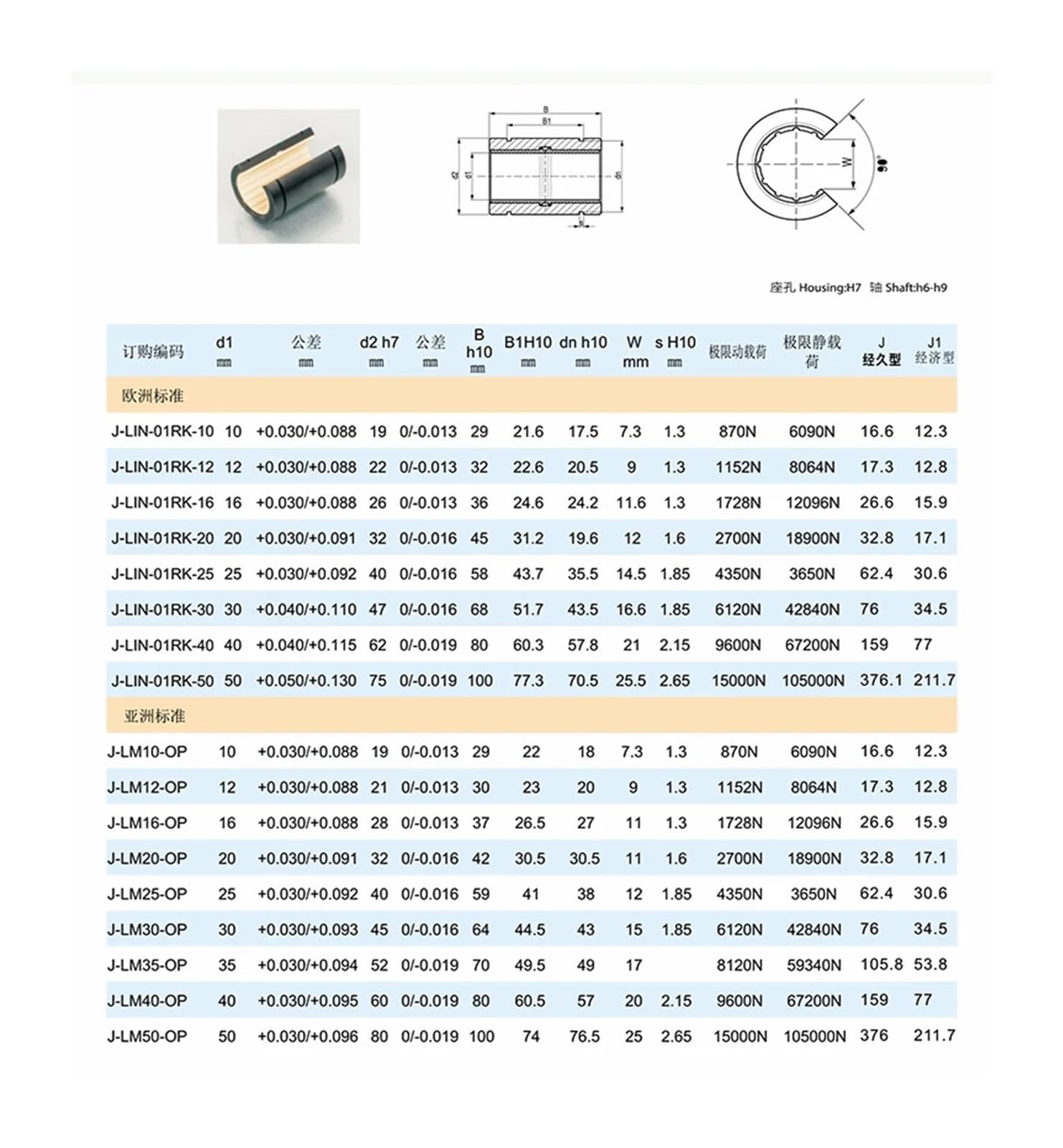 Offenes Linearlager aus technischem Kunststoff, selbstschmierende Buchsenschieberfaser LM-10OP LM-12OP LM-16-50OP(Brown,OJUM-10 10X19X29mm)