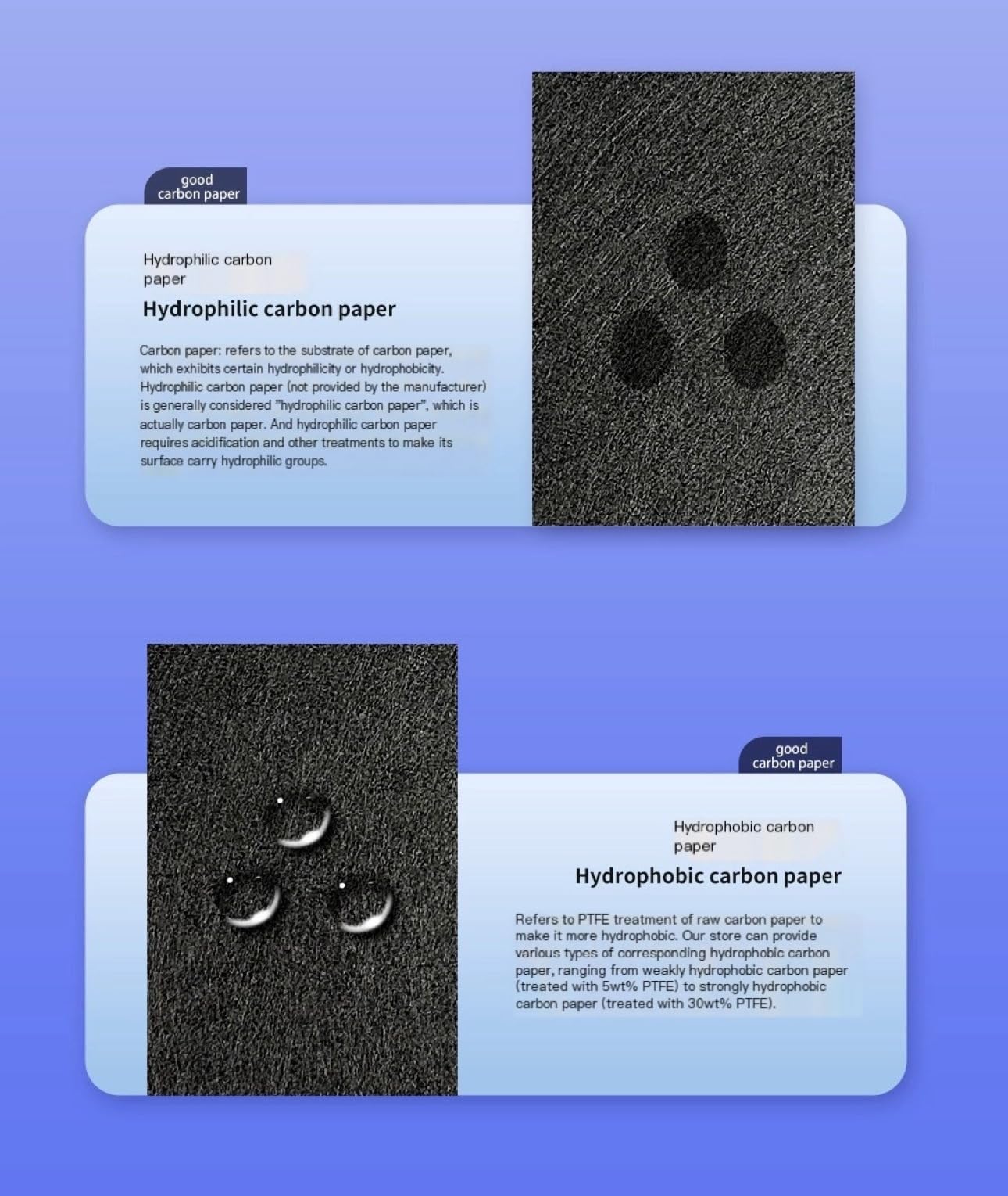 Conductive Carbon Paper H-060 Fuel Cell Specific Carbon Paper (1, 20% hydrophobic/20 x 20cm)