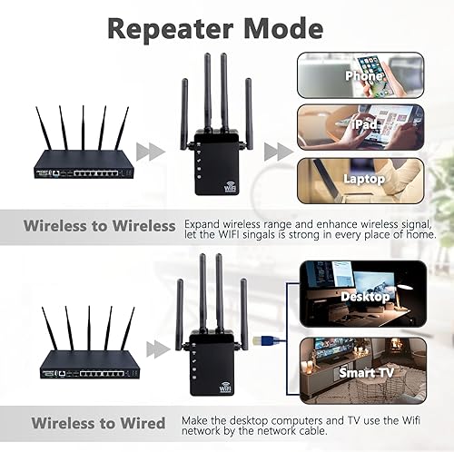 Miniatura 4 de Extensor WiFi, amplificador WiFi, cubre hasta 12880 pies cuadrados y 105 dispositivos, refuerzo WiFi de 1200 Mbps, banda dual 2.4G y 5G, repetidor
