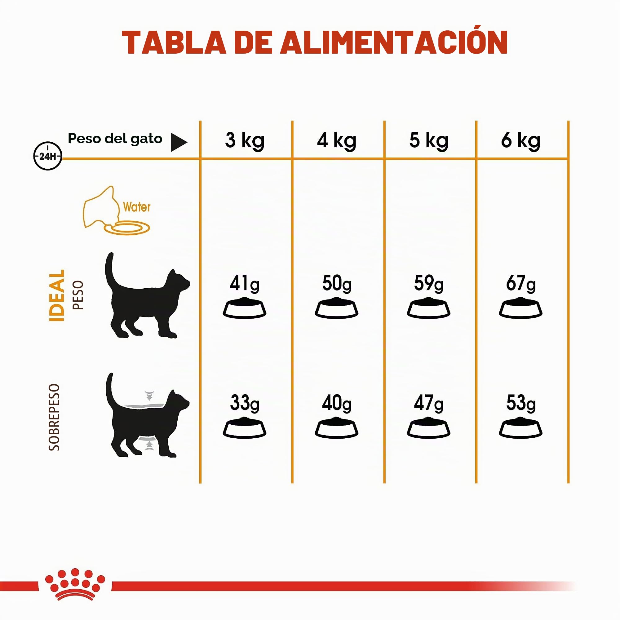 Royal Canin C-584631 Hair & Skin - 10 Kg