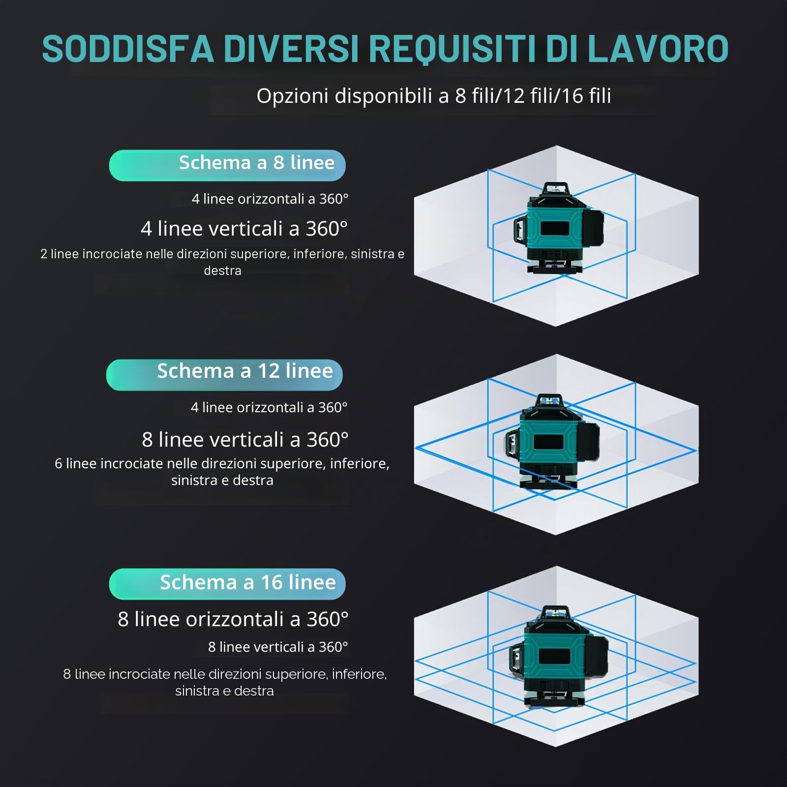 Livella Laser Autolivellante 16 Linee 4x360°, Livella Laser Verde Professionale Livello Laser Con 1.2m Treppiede E Supporto Rotante, Laser A Linee Incrociate Con 2x4800mah Ricaricabili Batterie