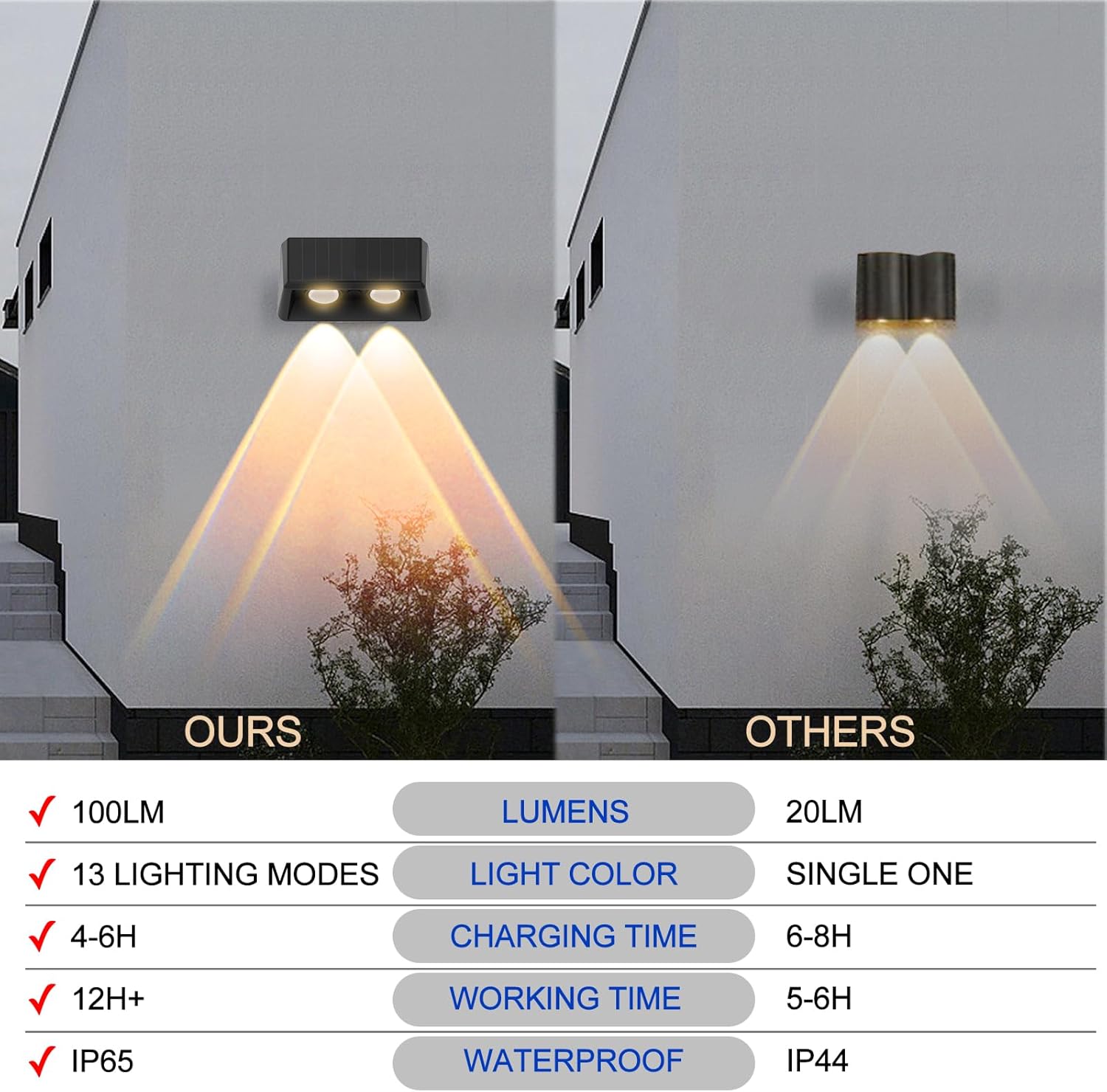 Solar Fence Lights Outdoor 8-Pack, 3000/4000/6000K & 8 RGB Colors, IP65 Waterproof LED Fence Lights Solar Powered, 100 Lumens Outdoor Light for Yard, Patio, Deck, Wall, Stair, Step, Railing (8PK)