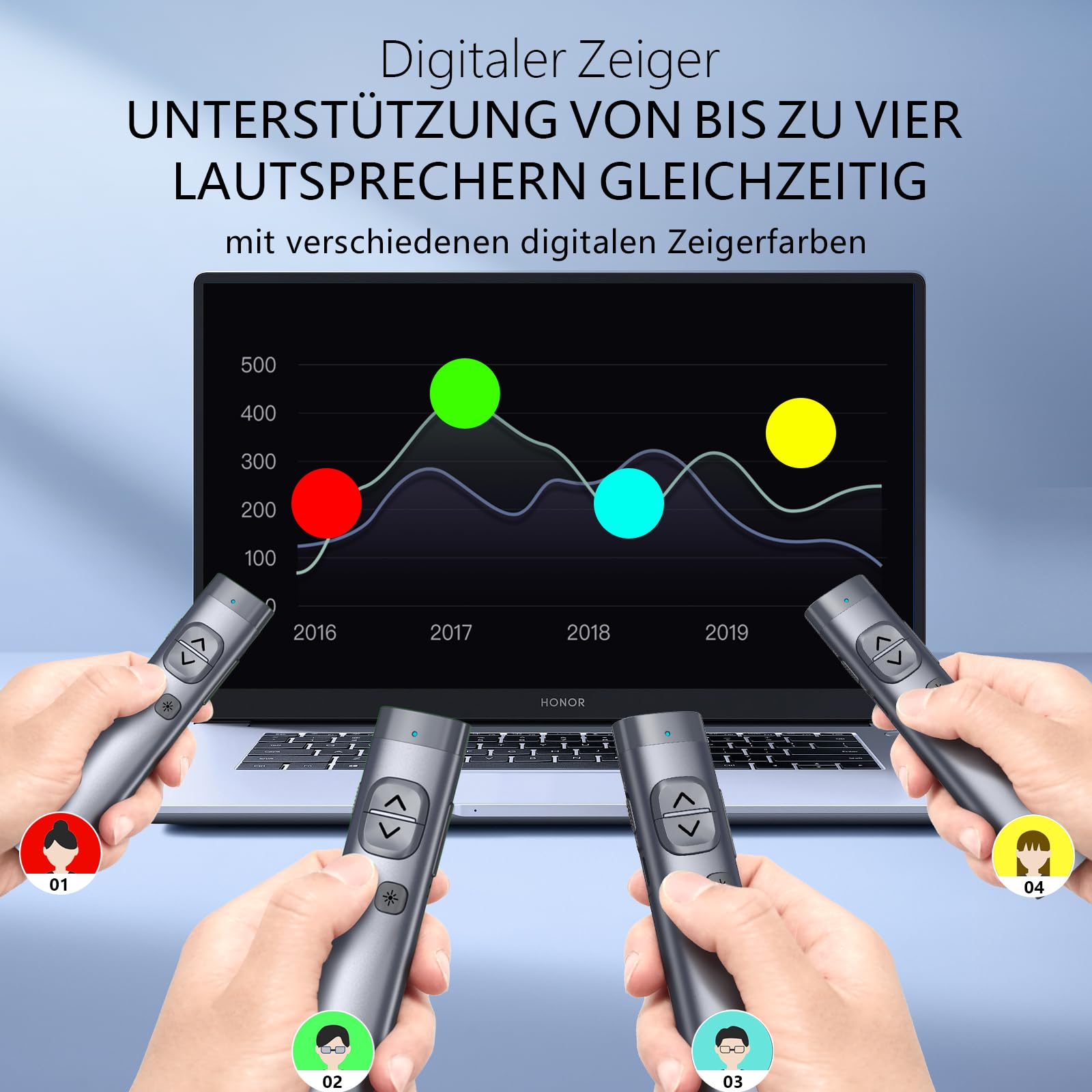 Norwii N97 TV Bildschirm Präsentation Clicker für Powerpoint Präsentationen, Powerpoint Clicker, Präsentation Rremote, Bluetooth Wireless Presenter, Digital Pointer für TV Bildschirm