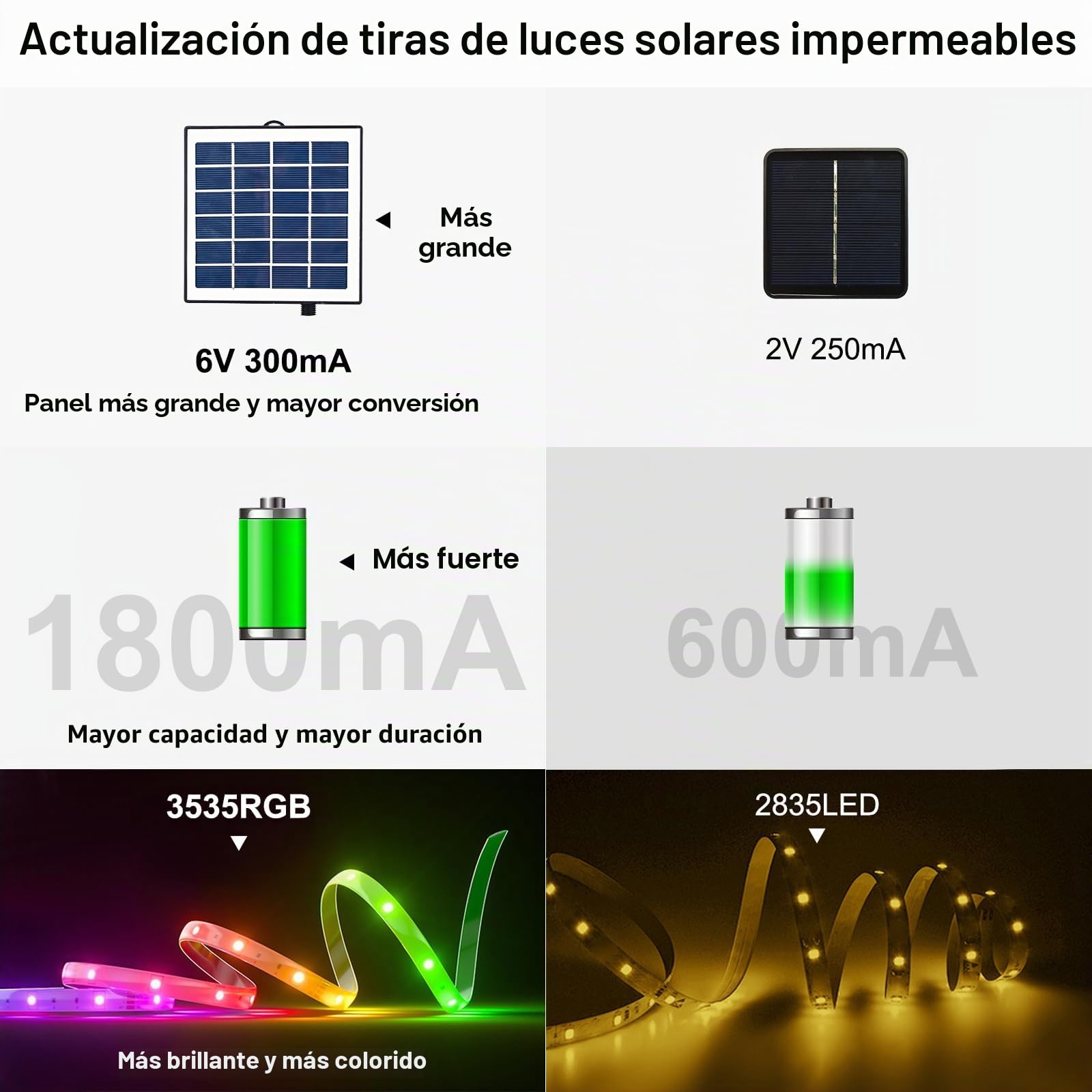Tira de luz LED RGB de 15 metros de largo, funciona con energía solar, con parte trasera autoadhesiva, con función de encendido/apagado automático, entrega con mando a distancia y temporizador, ideal