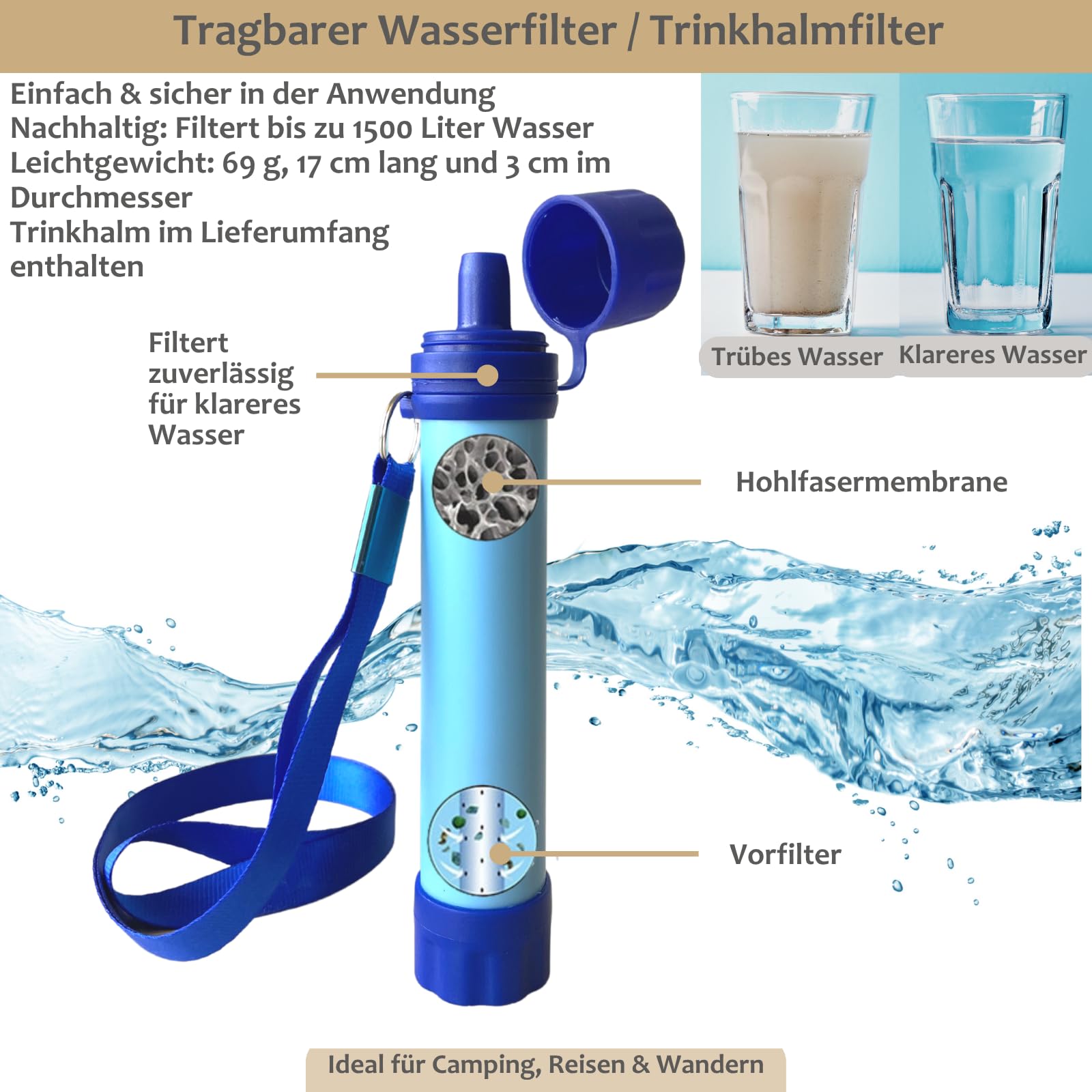 Survival Kit Komplett BIRKOSCH – 16 Werkzeuge + 82 Erste-Hilfe-Teile | 2 in 1 : Outdoor-Tasche + Erste-Hilfe-Set. Kompass, Wasserfilter, Rettungsdecke – Camping, Wandern, Auto, Notfall.