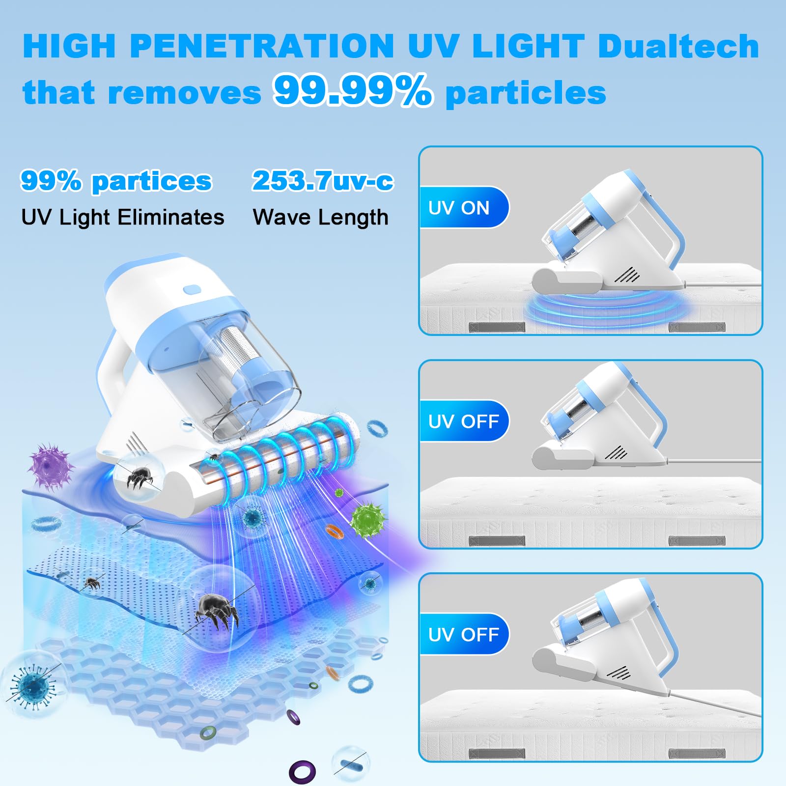 Aspiratore per materassi | Aspirapolvere acari con luce UV | 15 kPa rullo | HEPA H13 | Ultrasuoni e aria calda 55 °C | Motore da 500 W rimuove il 99,9% acari della polvere allergeni