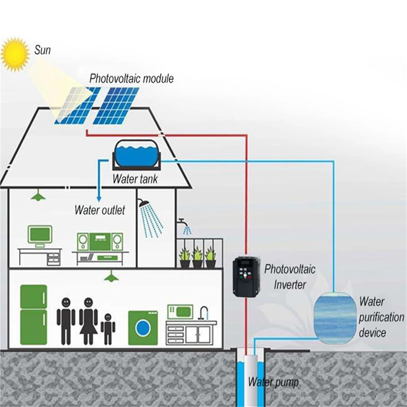 Convertidor inversor de accionamiento de Bomba de Agua con accionamiento de frecuencia Variable Solar de 220V 0,75/1,5/2,2/4KW for Control de Velocidad de Motor trifásico 220V(4KW(6HP),220V)