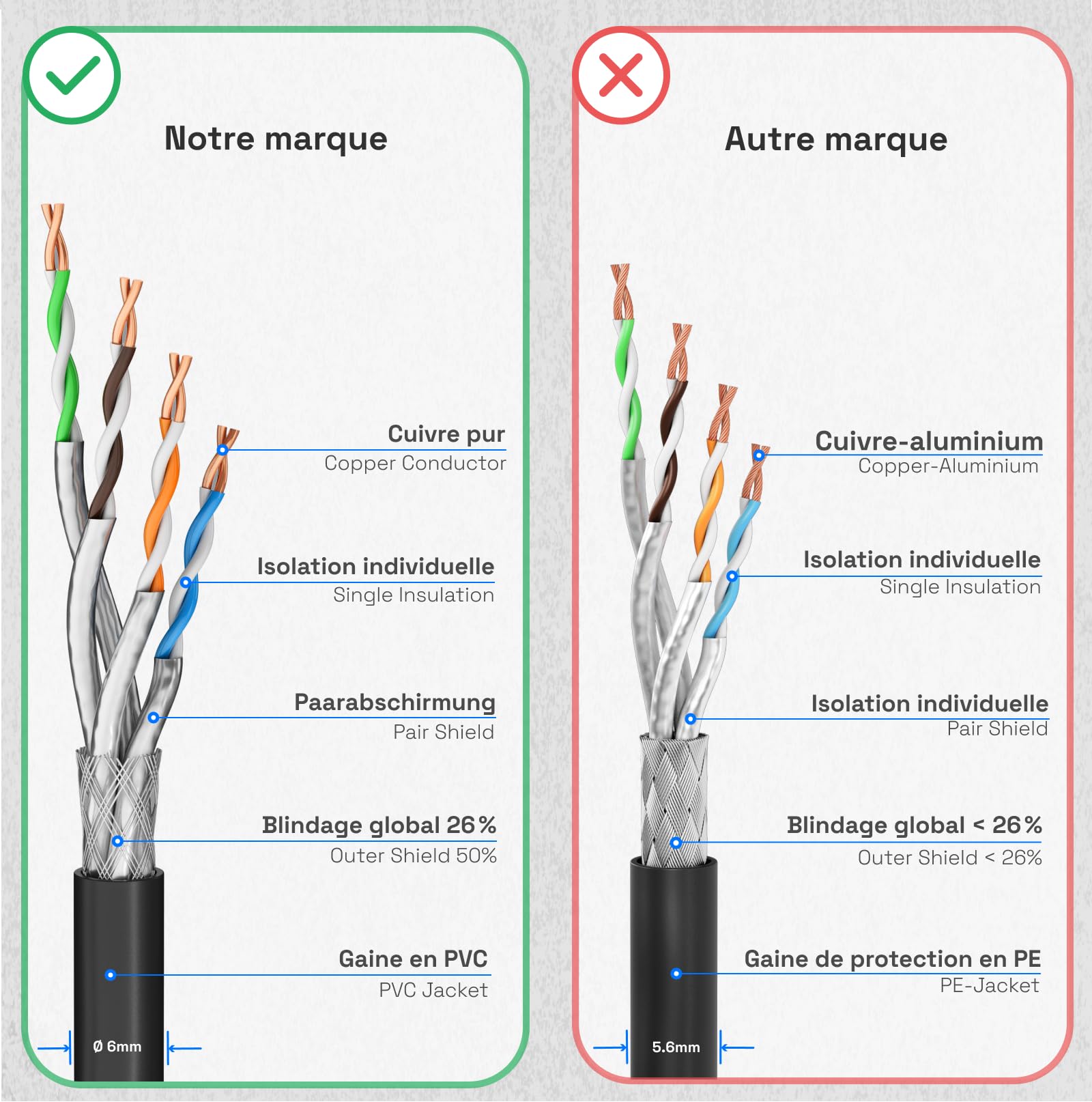 HB-DIGITAL 50m Câble Réseau Extérieur Cable Ethernet RJ45 CAT 7 - Câble d'Installation Blindé S/FTP - Double Blindage PiMF - Cuivre Pur AWG23 - max. 1000MHz 10Gbps - Extérieur PE - Noir