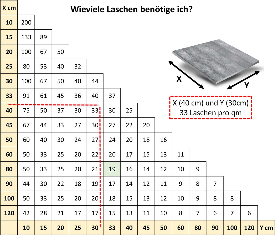 Nivelliersystem 0,5 mm Fugenbreite! Für eine Fliesenstärke von 3-12mm geeignet! 250x Laschen