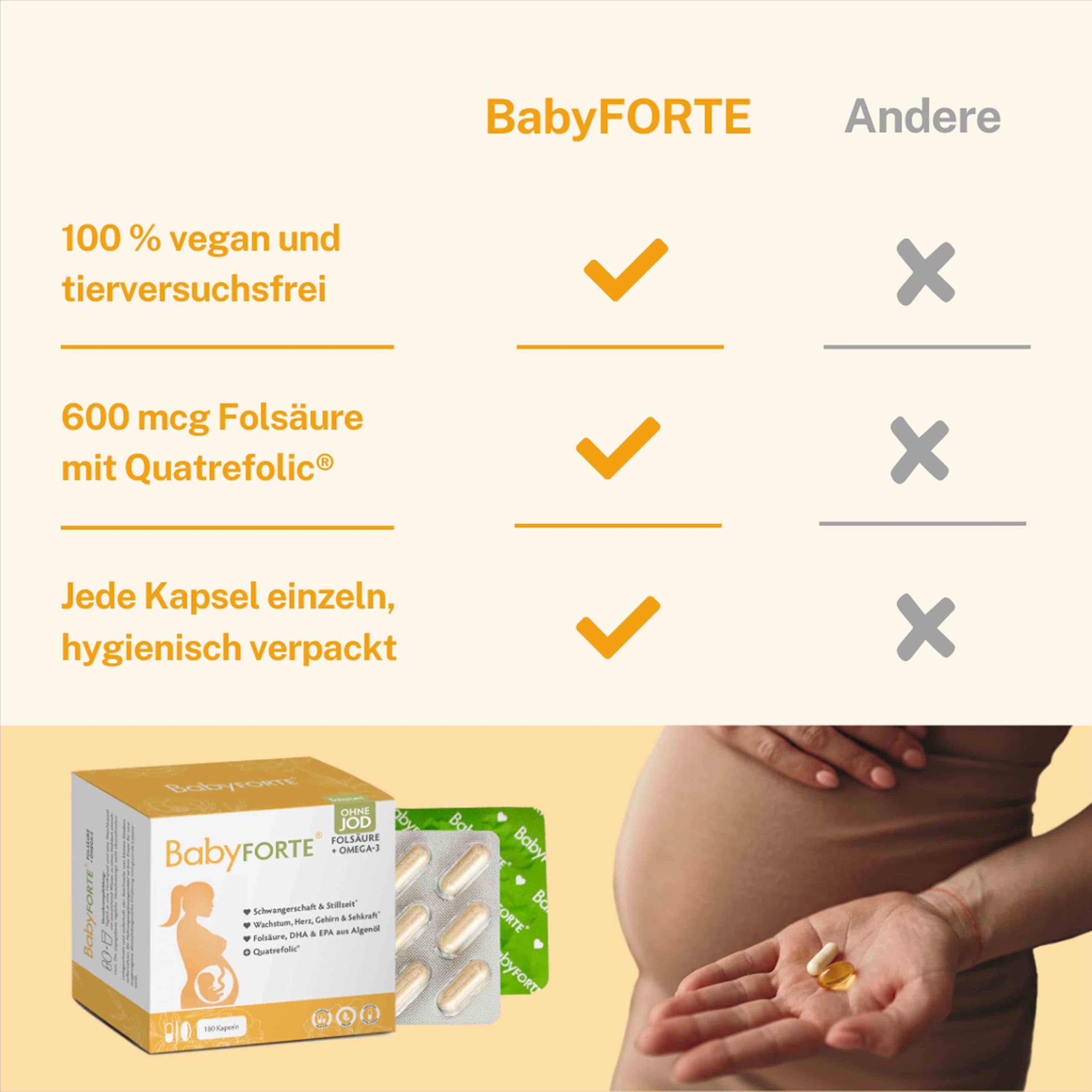 BabyFORTE® Folsäure ohne Jod + Omega-3 vegan mit Algenöl | 17 Schwangerschaftsvitamine ohne Jod + Quatrefolic® | 180 Kapseln | ab 1. Trimester