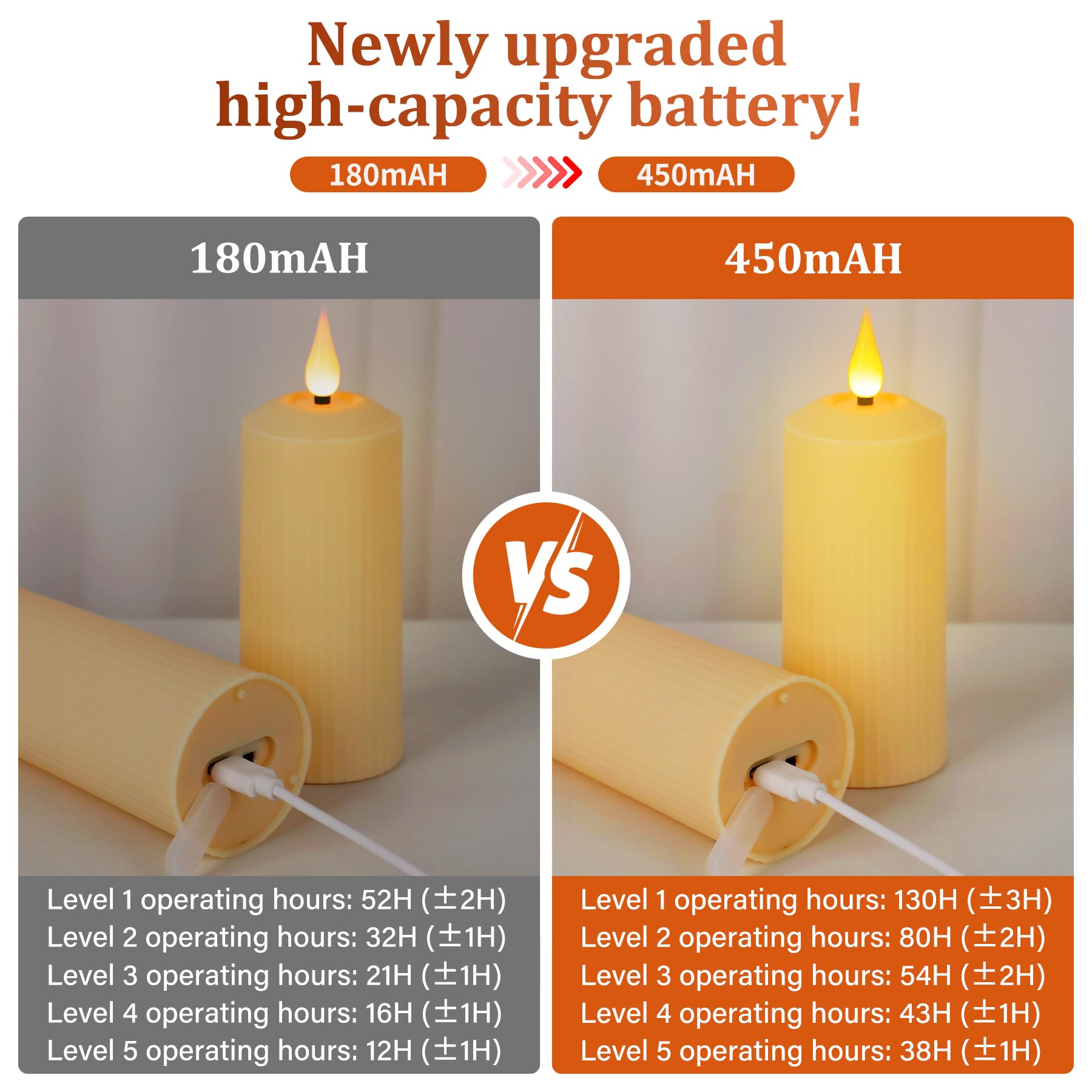 Forever Speed Ładowalne świece LED, zestaw 6 migoczących świec bezpłomieniowych z pilotem zdalnego sterowania, funkcja wodoodporna, ładowalne świeczki migoczące na wesela, dekoracja domu na Boże