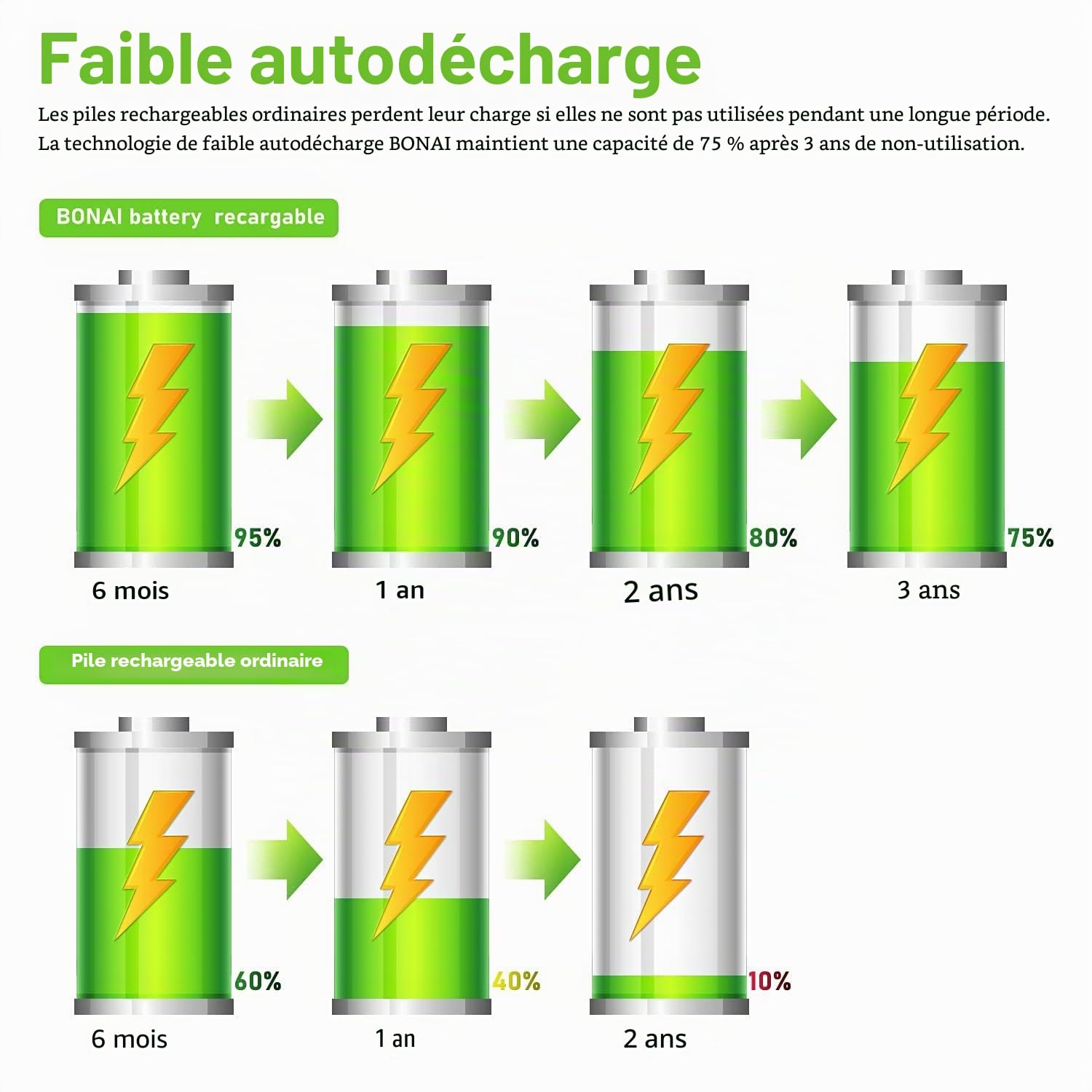 BONAI Chargeur Piles Rechargeable Universel + Lot de 4 Piles Rechargeables D/ LR20 Ni-MH 1,2 V, 10000 mAh