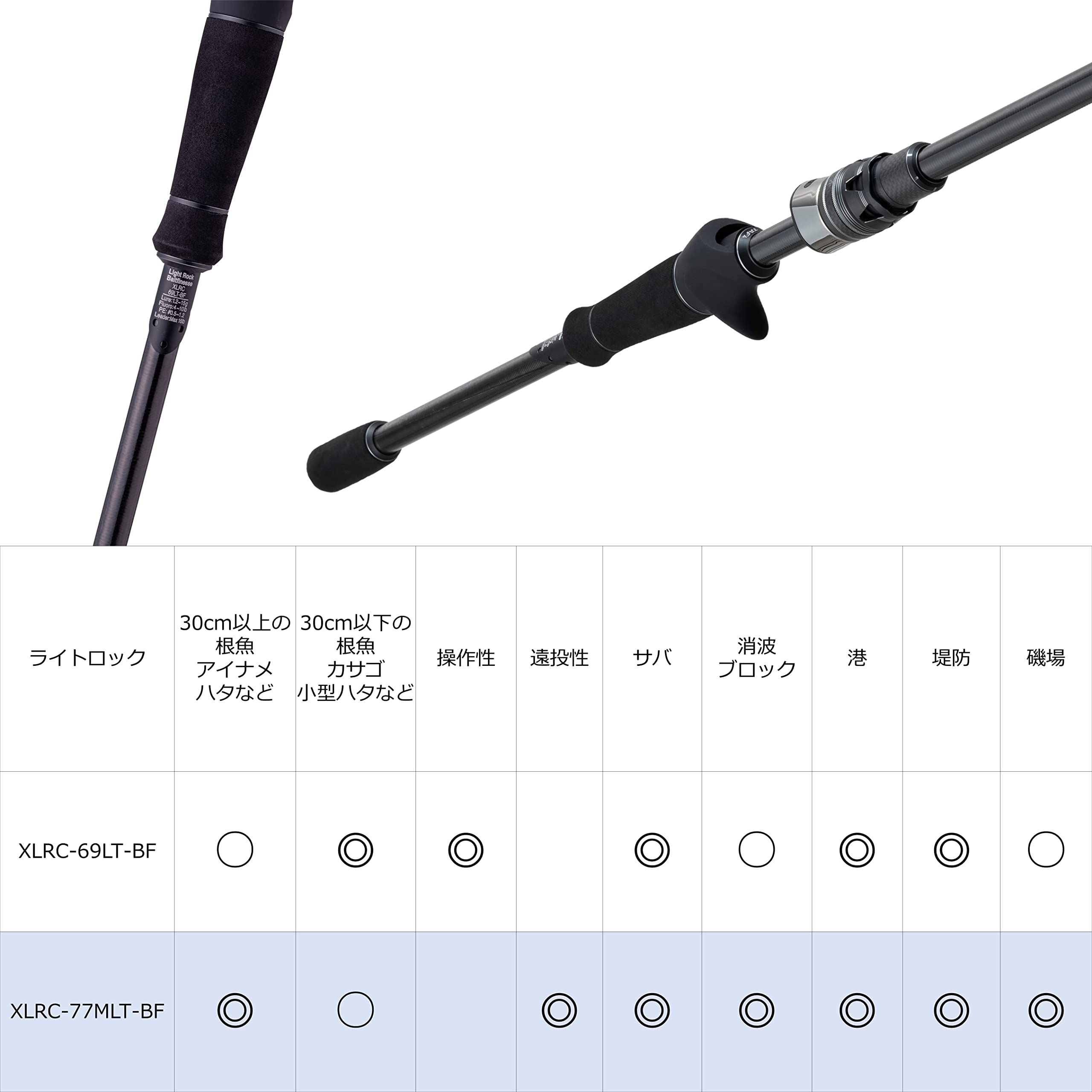 Amazon | AbuGarcia (アブガルシア) ソルティーステージ