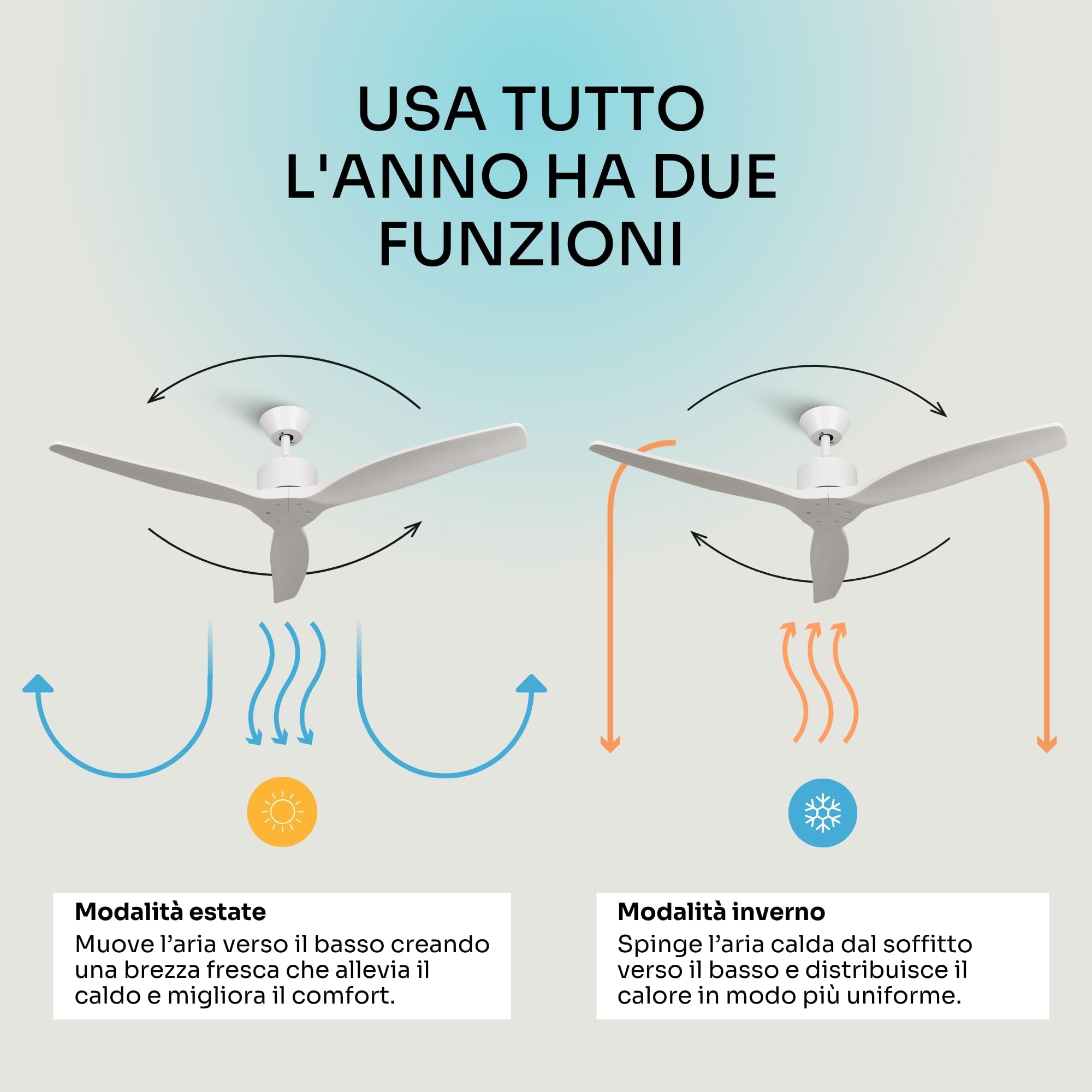 Mellerware - Ventilatore da soffitto con telecomando Brizy! 45W | Potente, Ultra silenzioso | 3 pale | Diametro 132cm | 6 velocità | Timer | Funzioni estate inverno | Stanze fino a 20m2 | Bianco