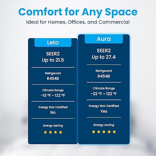 Miniatura 6 de Senville SENL-12CD mini split aire acondicionado bomba de calor 12000 BTU 19 SEER