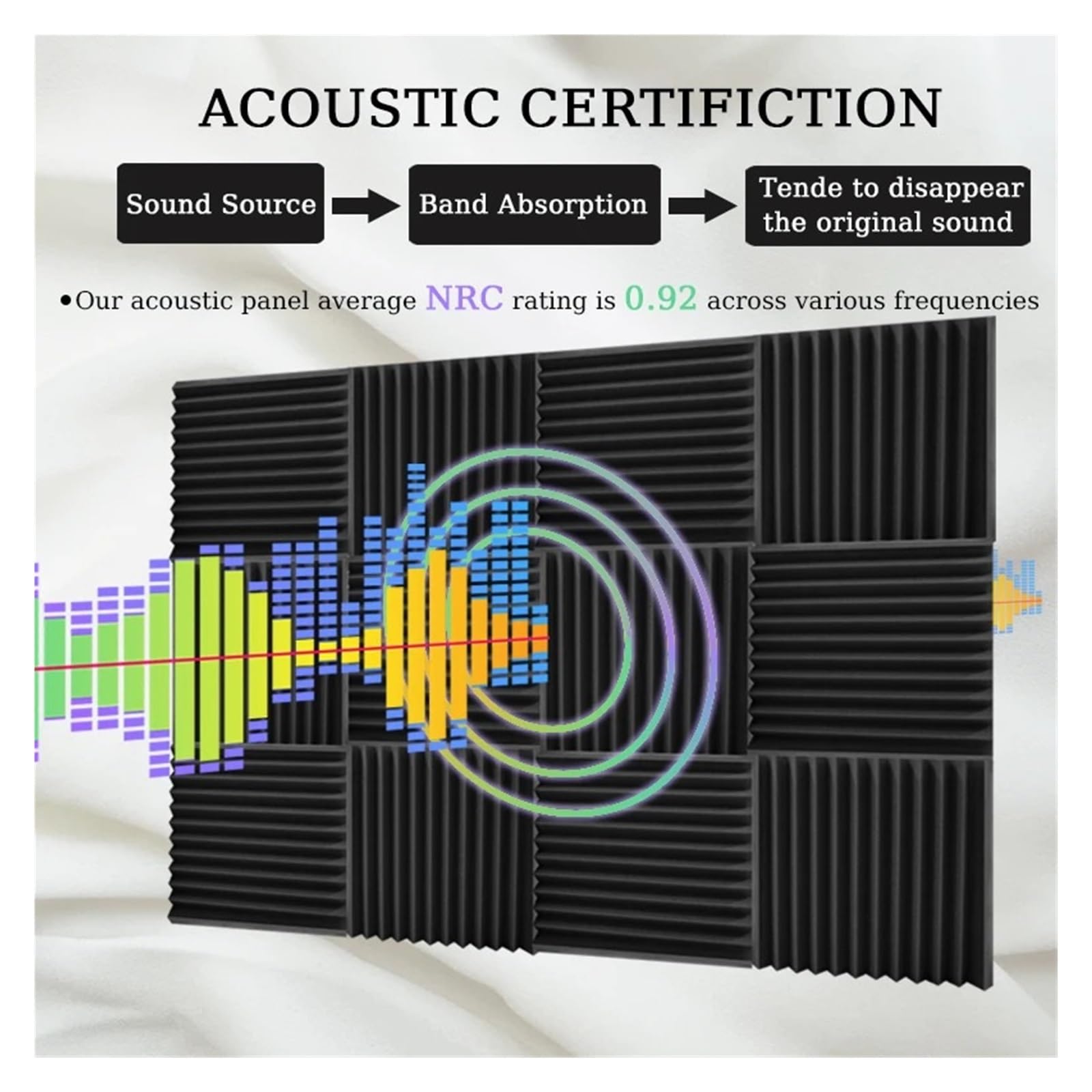 Pannelli Fonoassorbenti Per Pareti 6/12/24/48 Pcs Acoustic Foam Studio High Density Soundproofing Sound Absorbing Material Door Isolation Home Decoration(2.5cm Thick,48 Pcs)