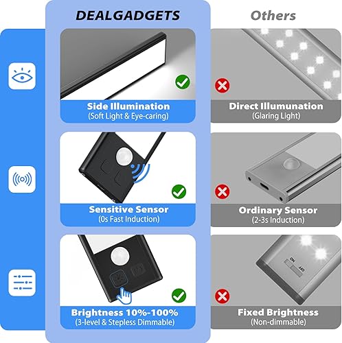 Miniatura 2 de Paquete de 3 luces LED para debajo del gabinete, 32 luces LED de color blanco frío recargables debajo del gabinete, luces LED con sensor de