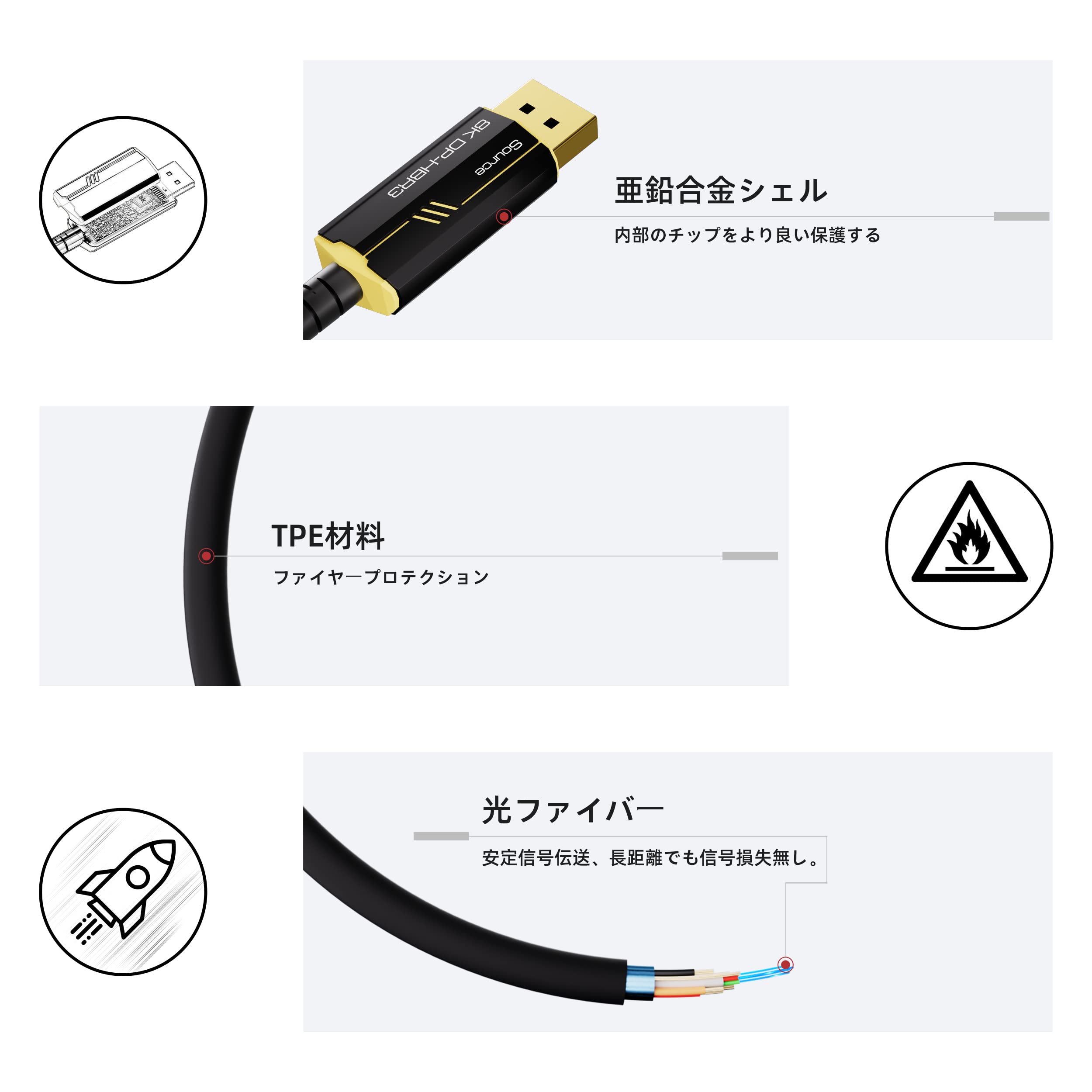 Amazon | DGHUMEN 8K 光ファイバー DPケーブル 15M