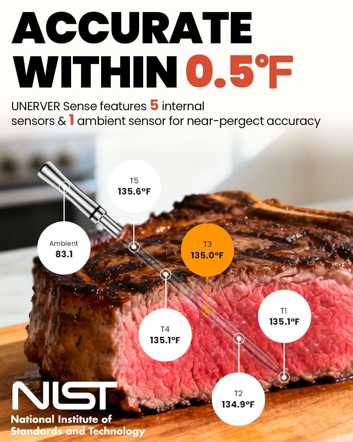 UNERVER Wireless Meat Thermometer with WiFi Unlimited Range - Ultra Thin Probe with 6 High Accuracy ±0.5°F Sensors, Digital Bluetooth Base, Login-Free Smart App, Ideal for Smoker, Oven, Rotisserie