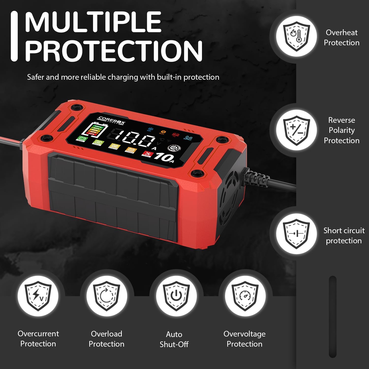 Diagram showing various safety protections of the COREBOX battery charger: Overheat Protection, Reverse Polarity Protection, Short Circuit Protection, Overcurrent Protection, Overload Protection, and Auto Shut-Off.