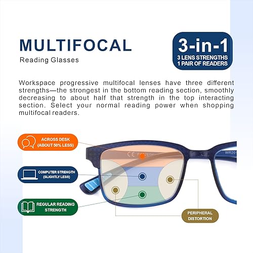 Miniatura 3 de CARA - Paquete de 2 lentes de lectura progresivos multienfoque para hombres y mujeres, marco TR90 de alta calidad, con bloqueo de luz azul, lectores