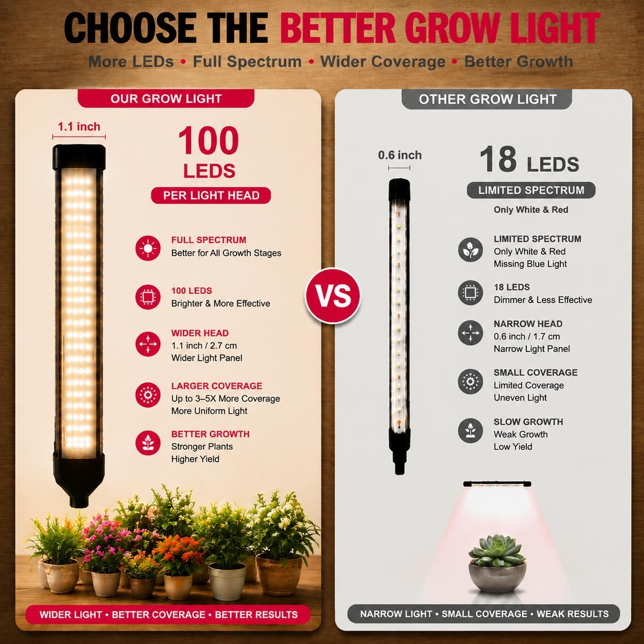 800 LEDs Floor Full Spectrum LED Grow Lights for Indoor Plants, Ultra Bright 8 Heads Plant Lights for Indoor Growing with 4/8/12H Timing, High Efficiency Plant Light for Plant Growth. image 5