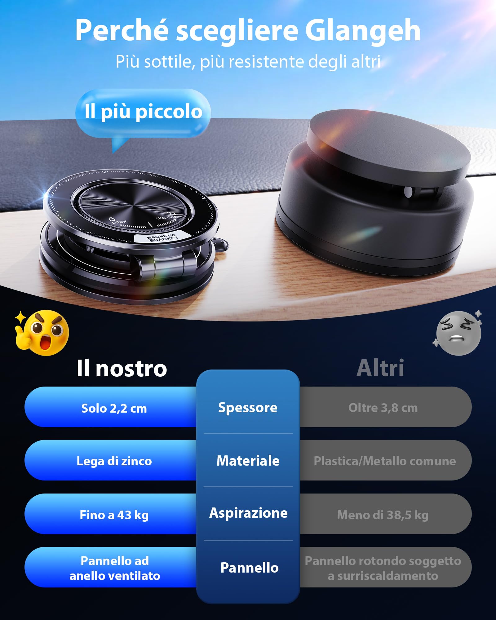 Glangeh Ultra Sottile in Metallo Porta Cellulare Auto Magnetico, [43KG Potente Sottovuoto+Gel Nano Ventosa] Supporto Telefono Auto 360° Rotazione, Porta Telefono Auto per MagSafe per Tutti Smartphone