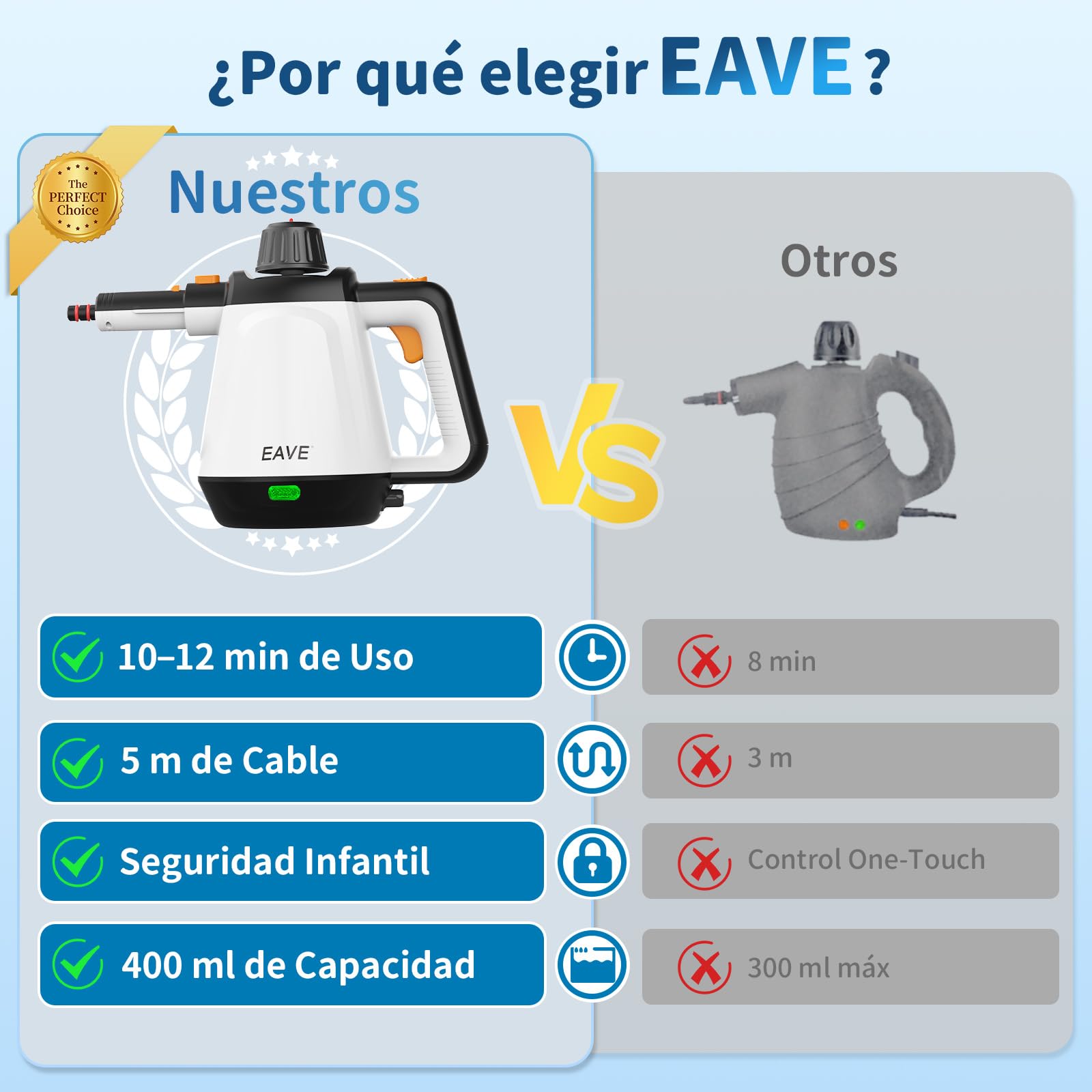 Vaporeta de Mano, 110℃ Limpiador a Vapor para una Limpieza Eficiente, Versátil Vaporeta con 10 Accesorios y Cable de 5m, Steam Cleaner para Sofás, Alfombras, Juntas, Limpieza sin Químicos (Blanco) — view 4