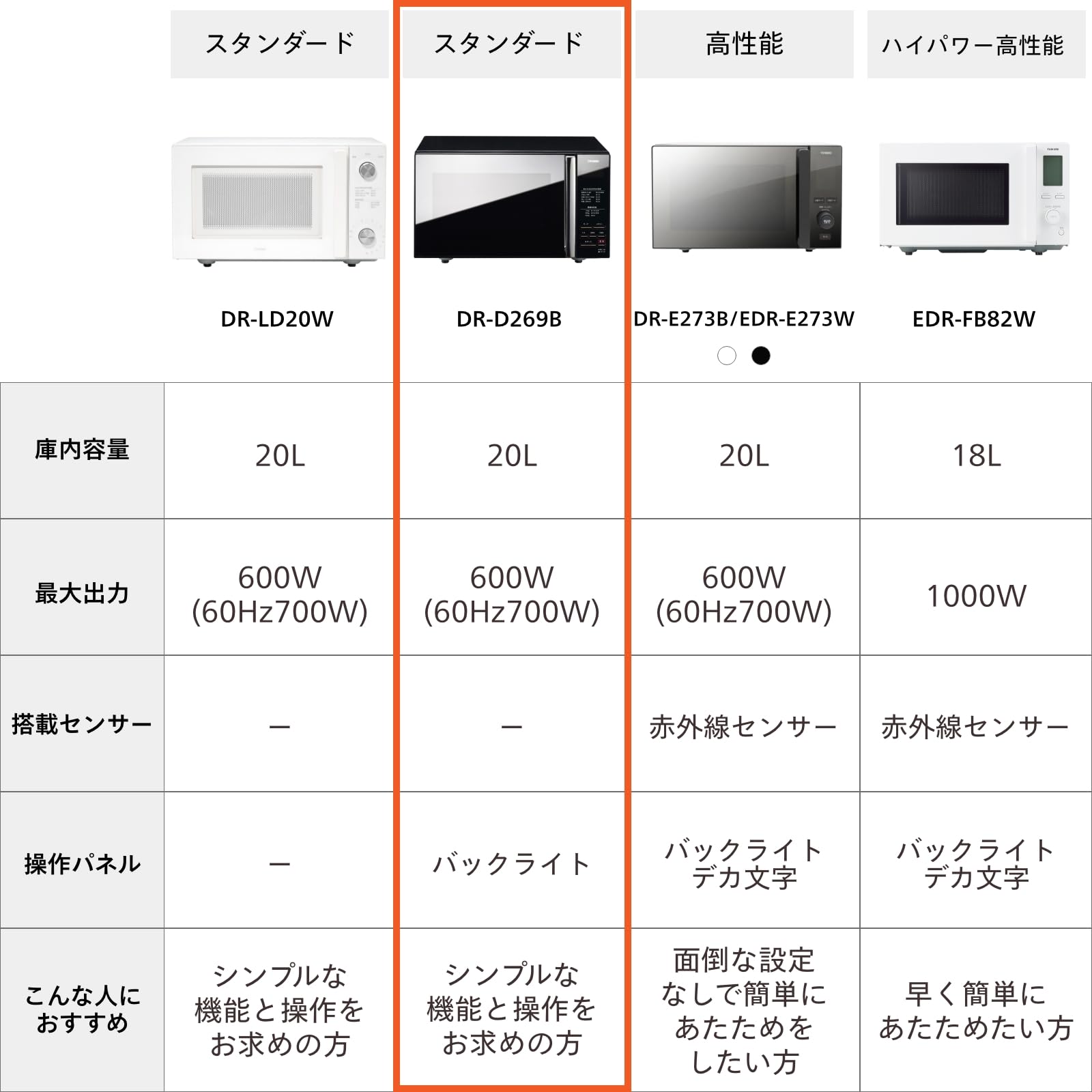 Amazon | TWINBIRD(ツインバード) 電子レンジ 20L フラットテーブル 単