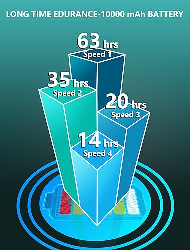 Miniatura 4 de Ventilador portátil para cochecito de 10000 mAh, 3 modos LED con clip con trípode flexible y desmontable, ventilador de escritorio recargable de 4
