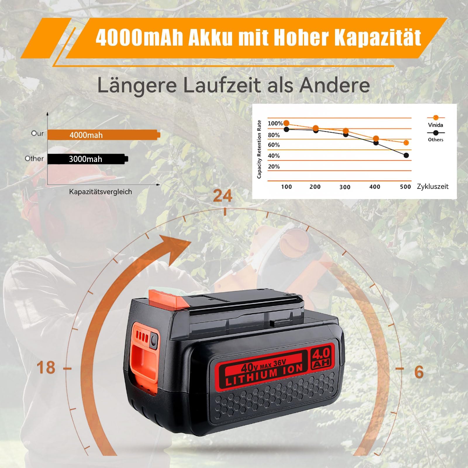 4,0Ah LBXR36 Akku Ersatz für Black & Decker 36V Akkus BL20362 BL2536 LBX1540 LBX2540 LBX2040 LBX36 BL2536-XJ BL20362-XJ, Sicherer und langlebiger