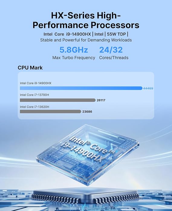 ACEMAGIC M5 Mini PC Core 14500HX 16GB DDR4 512GB SSD Mini Computers, NVMe PCIe4.0/USB3.2/Type-C/BT5.2/WiFi6/for Business Office Home Desktop PC 55W