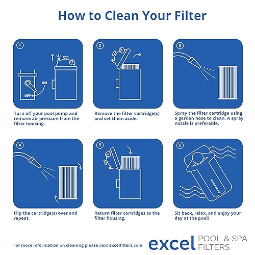 Miniatura 6 de XLS-722 Paquete de 4 filtros de repuesto para Hayward C4020, C4025, C4030. También reemplaza Hayward CX880XRE, Pleatco PA106, Unicel C-7488, Filbur
