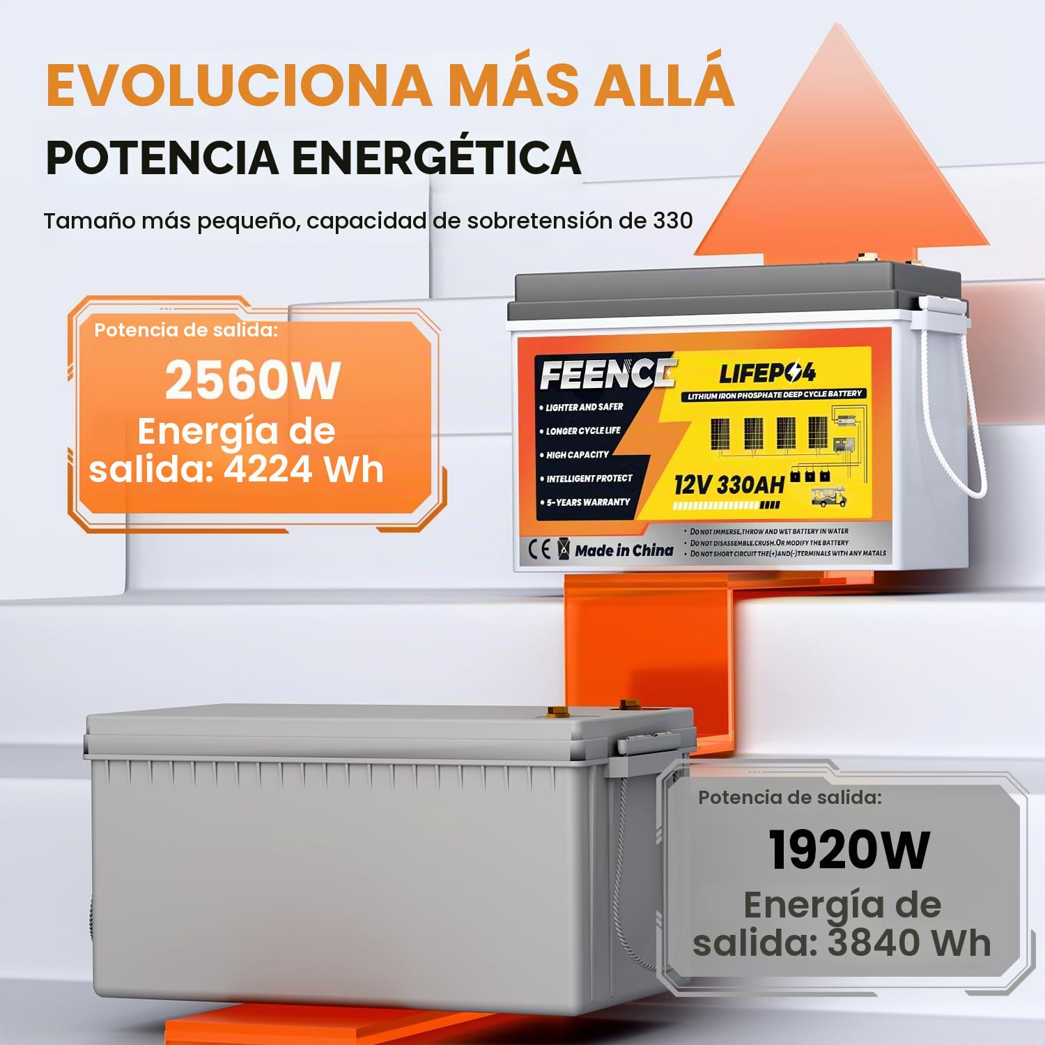 Batería de litio Mini LiFePO4 de 12 V 330 Ah, batería de coche BMS de 200 A, batería de litio Bluetooth, hasta 15000 ciclos, máx. 4224 Wh de energía con corte de baja temperatura, perfecto para