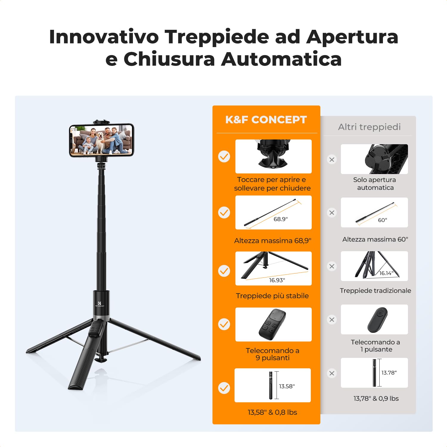 K&F CONCEPT 175cm Bastone Selfie Auto-Apertura, Treppiede Selfie Stick con Telecomando Bluetooth & Slitta a Freddo, 360° Rotazione, Treppiede Smartphone per Viaggi, Vlogger, iPhone/Samsung
