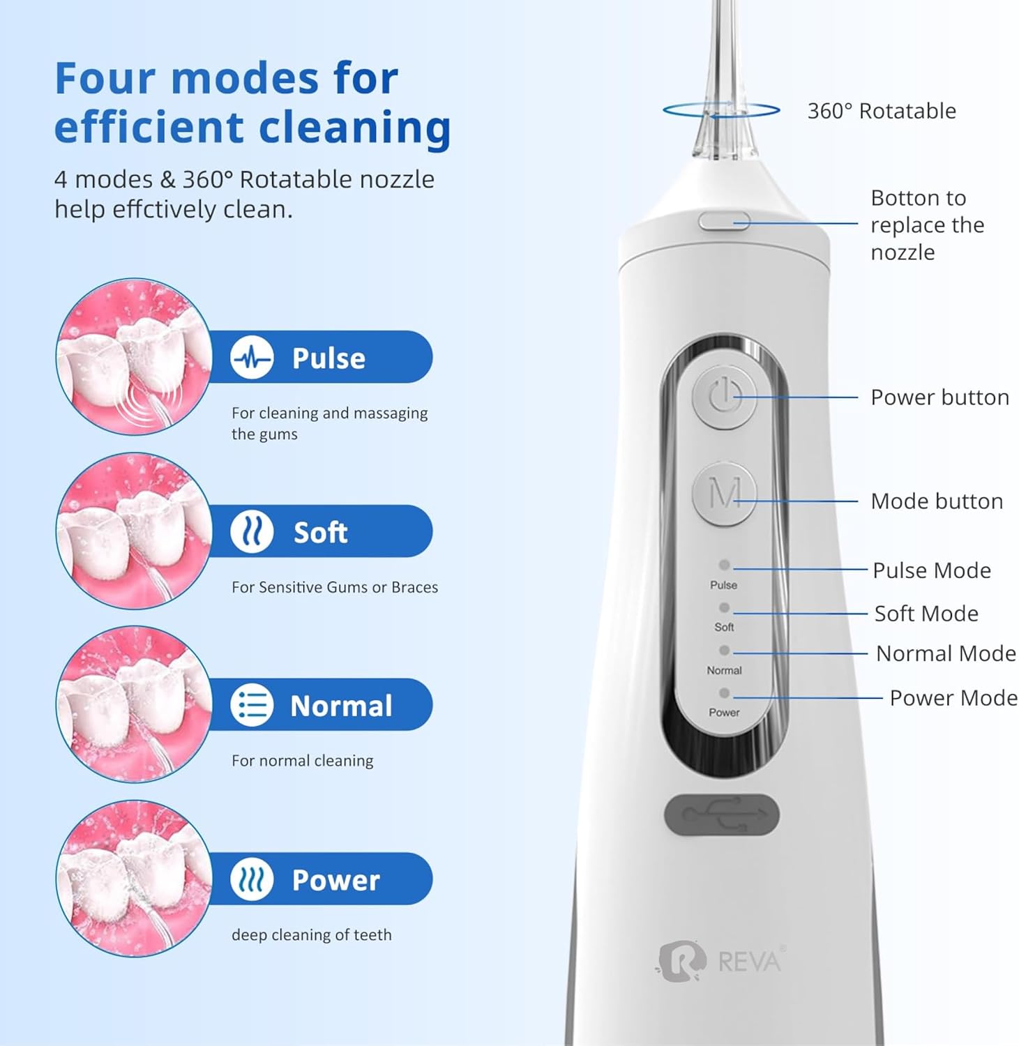 Cordless Dental Water Flosser for Teeth, Gums & Braces - Electric Oral Irrigator 310ML, 4 Modes, Rechargeable, 4 Jet Tips, Smart Memory, 360° Nozzle, IPX7 Waterproof & Low Noise (M209 - White)