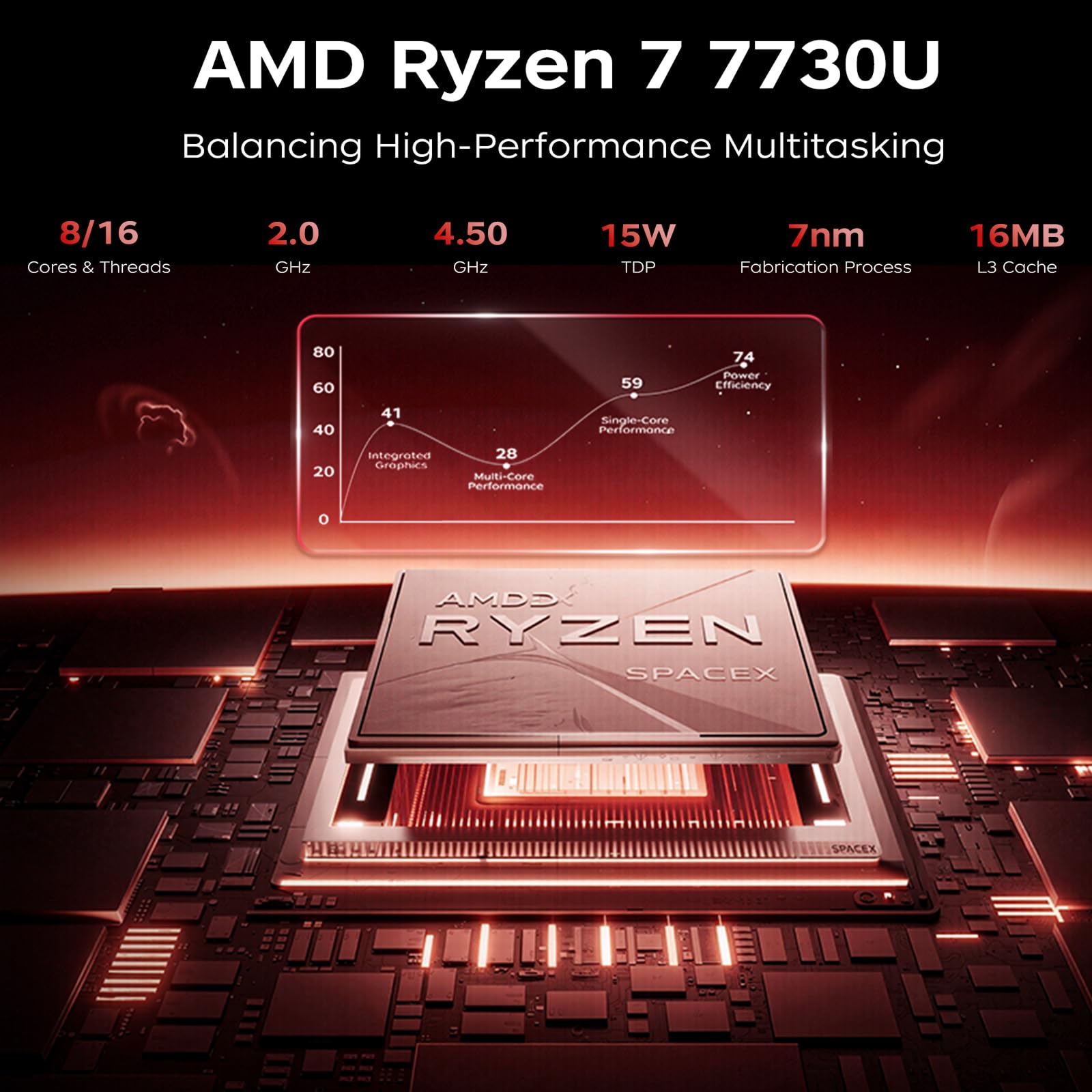 ACEMAGICIAN AM06 Pro Mini PC, AMD Ryzen 7 7730U (8C/16T, bis zu 4.5Ghz),16GB DDR4 512GB M.2 SSD Mini Computer mit W11 PRO | 4K Triple Display | Type-C | Dual Ethernet | WiFi 6 | BT 5.2