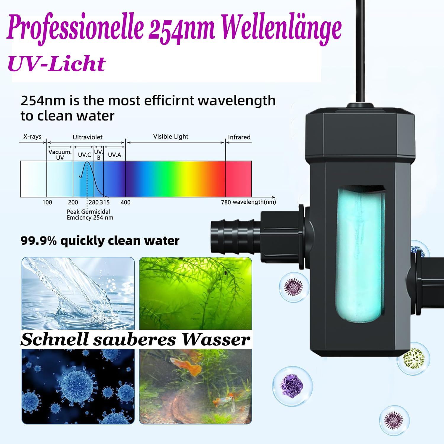 Aquarium UVC-Klärer mit Timer,UV Sterilisator Licht 7W Fischtank UVC Teichklärer UV Licht Gartenwasser sauber UV-Sterilisatoren Desinfektion für klares Wasser Teich Wasserklärer UV-C Algenvernichter