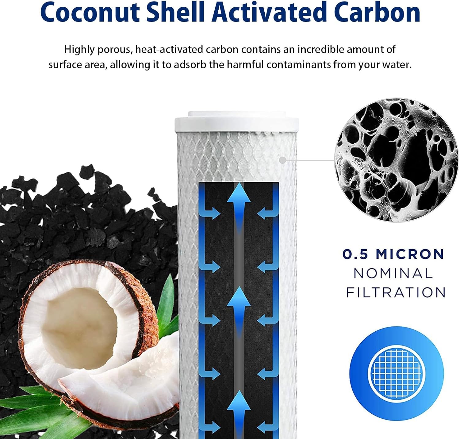 15 inch CTO Carbon Block Filter, 2pcs Replacement Compressed Carbon filter, For domestic/commercial RO water systems