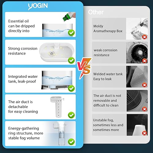 Miniatura 2 de YOGIN Humidificadores para dormitorio, humidificadores ultrasónicos de niebla fría de 1.8L para el hogar, guardería y plantas, humidificador de aire