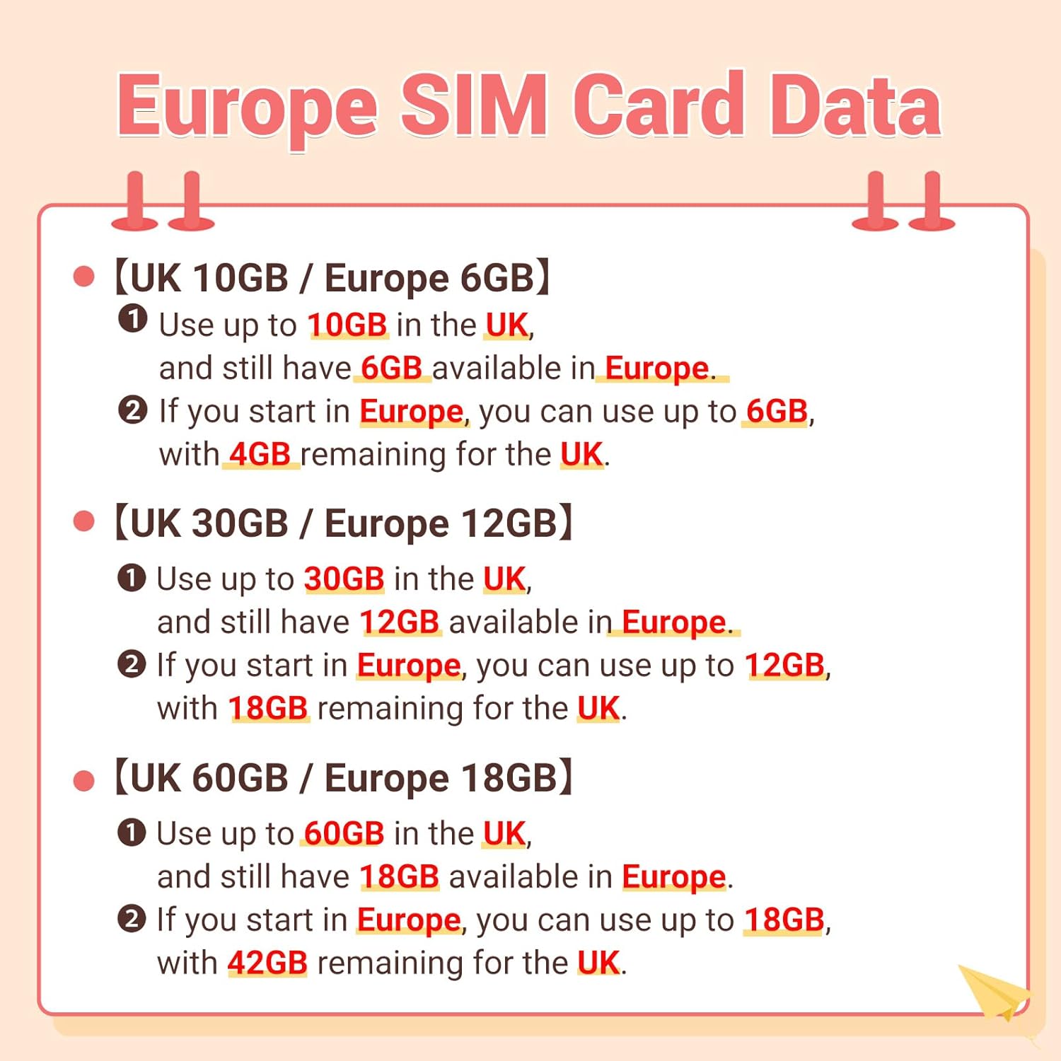 2 Pcs Sim Card for Europe Travel - 30 Days, 12 GB, Easy Activation & 24/7 WhatsApp Support, Unlimited Local Calls and SMS, 30 GB in UK, Three Original SIM Card with UK Phone Number