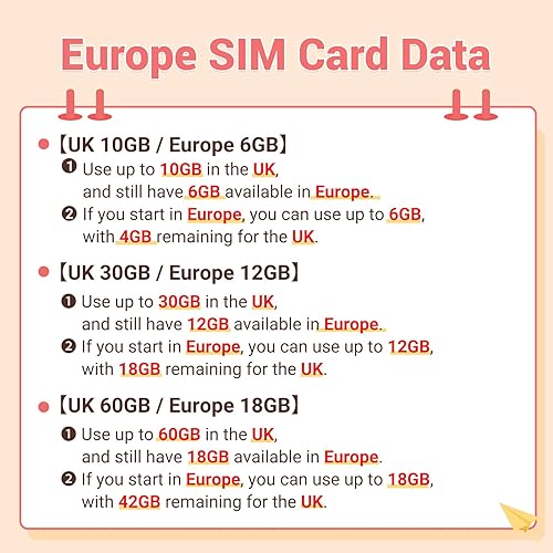 Miniatura 5 de 2 tarjetas SIM prepagadas Europa 30 días, UE 6 GB  Reino Unido 10 GB, activación requerida, llamadas locales ilimitadas y SMS, Reino Unido tres